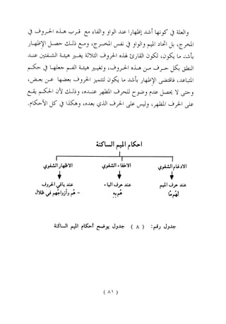 الواضح فى احكام التجويد