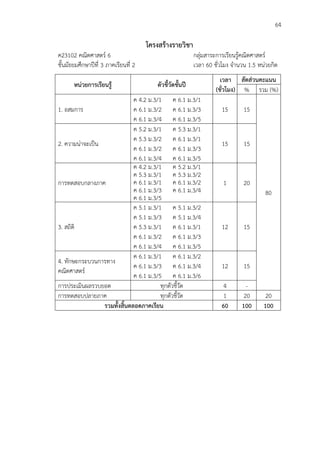 64

โครงสร้างรายวิชา
ค23102 คณิตศาสตร์ 6
ชั้นมัธยมศึกษาปีที่ 3 ภาคเรียนที่ 2
หน่วยการเรียนรู้

กลุ่มสาระการเรียนรู้คณิตศาสตร์
เวลา 60 ชั่วโมง จานวน 1.5 หน่วยกิต
ตัวชี้วัดชั้นปี

ค 4.2 ม.3/1 ค 6.1 ม.3/1
1. อสมการ
ค 6.1 ม.3/2 ค 6.1 ม.3/3
ค 6.1 ม.3/4 ค 6.1 ม.3/5
ค 5.2 ม.3/1 ค 5.3 ม.3/1
ค 5.3 ม.3/2 ค 6.1 ม.3/1
2. ความน่าจะเป็น
ค 6.1 ม.3/2 ค 6.1 ม.3/3
ค 6.1 ม.3/4 ค 6.1 ม.3/5
ค 4.2 ม.3/1 ค 5.2 ม.3/1
ค 5.3 ม.3/1 ค 5.3 ม.3/2
ค 6.1 ม.3/1 ค 6.1 ม.3/2
การทดสอบกลางภาค
ค 6.1 ม.3/3 ค 6.1 ม.3/4
ค 6.1 ม.3/5
ค 5.1 ม.3/1 ค 5.1 ม.3/2
ค 5.1 ม.3/3 ค 5.1 ม.3/4
3. สถิติ
ค 5.3 ม.3/1 ค 6.1 ม.3/1
ค 6.1 ม.3/2 ค 6.1 ม.3/3
ค 6.1 ม.3/4 ค 6.1 ม.3/5
ค 6.1 ม.3/1 ค 6.1 ม.3/2
4. ทักษะกระบวนการทาง
ค 6.1 ม.3/3 ค 6.1 ม.3/4
คณิตศาสตร์
ค 6.1 ม.3/5 ค 6.1 ม.3/6
การประเมินผลรวบยอด
ทุกตัวชี้วัด
การทดสอบปลายภาค
ทุกตัวชี้วัด
รวมทั้งสิ้นตลอดภาคเรียน

เวลา สัดส่วนคะแนน
(ชั่วโมง) % รวม (%)
15

15

15

15

1

20
80

12

15

12

15

4
1
60

20
100

20
100

 