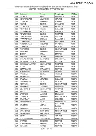 ΑΔΑ: ΒΛΓ6ΟΞΛΔ-Δ45
ΕΠΙΜΟΡΦΩΣΗ ΤΩΝ ΕΚΠΑΙΔΕΥΤΙΚΩΝ ΓΙΑ ΤΗΝ ΑΞΙΟΠΟΙΗΣΗ ΚΑΙ ΕΦΑΡΜΟΓΗ ΤΩΝ ΤΠΕ ΣΤΗ ΔΙΔΑΚΤΙΚΗ ΠΡΑΞΗ

ΜΗΤΡΩΟ ΕΠΙΜΟΡΦΩΤΩΝ Β’ ΕΠΙΠΕΔΟΥ ΤΠΕ
Α/Α
314
315
316
317
318
319
320
321
322
323
324
325
326
327
328
329
330
331
332
333
334
335
336
337
338
339
340
341
342
343
344
345
346
347
348

Επώνυμο
ΣΩΤΗΡΙΟΥ
ΣΩΤΗΡΟΠΟΥΛΟΣ
ΤΖΑΜΤΖΗΣ
ΤΖΑΣΤΑΣ
ΤΖΙΩΡΤΖΙΩΤΗ
ΤΟΛΑΝΟΥΔΗΣ
ΤΟΥΜΠΕΚΤΣΗΣ
ΤΟΥΝΤΟΥΛΙΔΗΣ
ΤΡΙΑΝΤΑΦΥΛΛΟΥ
ΤΡΙΑΝΤΑΦΥΛΛΟΥ
ΤΣΑΓΚΑΛΙΔΟΥ
ΤΣΕΡΕΤΟΠΟΥΛΟΣ
ΤΣΕΧΕΡΙΔΗΣ
ΤΣΙΚΡΙΚΩΝΗΣ
ΦΑΛΟΥΚΑΣ
ΦΛΩΡΟΥ
ΦΡΑΓΚΟΥ
ΧΑΡΑΤΖΟΠΟΥΛΟΣ
ΧΑΤΖΗΚΩΝΣΤΑΝΤΙΝΟΥ
ΧΑΤΖΗΚΩΝΣΤΑΝΤΙΝΟΥ
ΧΟΥΠΗ
ΨΩΜΑΘΙΑΝΟΣ
ΑΘΑΝΑΣΙΑΔΗΣ
ΑΛΕΞΟΥΔΑ
ΒΑΣΙΛΕΙΑΔΟΥ
ΒΡΑΝΤΖΑΣ
ΓΕΩΡΓΟΠΟΥΛΟΣ
ΓΩΓΟΥΛΟΣ
ΔΙΑΜΑΝΤΗΣ
ΔΟΜΟΥΧΤΣΗΣ
ΔΡΑΚΟΣ
ΔΡΙΜΤΖΙΑΣ
ΕΥΑΓΓΕΛΟΥ
ΚΑΛΑΙΤΖΙΔΟΥ
ΚΑΛΛΙΒΡΕΤΑΚΗ

Όνομα
ΣΟΦΙΑ
ΔΗΜΗΤΡΙΟΣ
ΑΘΑΝΑΣΙΟΣ
ΓΕΩΡΓΙΟΣ
ΧΡΥΣΑΝΘΗ
ΜΙΧΑΗΛ
ΣΩΚΡΑΤΗΣ
ΓΕΩΡΓΙΟΣ
ΕΥΜΟΡΦΙΑ
ΝΙΚΟΛΑΟΣ
ΑΘΗΝΑ
ΘΕΟΔΩΡΟΣ
ΣΤΑΥΡΟΣ
ΓΕΩΡΓΙΟΣ
ΑΘΑΝΑΣΙΟΣ
ΜΑΡΙΑ
ΣΤΑΣΙΝΗ
ΠΑΝΑΓΙΩΤΗΣ
ΓΕΩΡΓΙΟΣ
ΚΩΝΣΤΑΝΤΙΝΟΣ
ΜΑΡΙΑ
ΕΜΜΑΝΟΥΗΛ
ΑΛΕΞΑΝΔΡΟΣ
ΓΕΩΡΓΙΑ
ΟΛΓΑ
ΑΘΑΝΑΣΙΟΣ
ΑΛΚΗΣ
ΓΕΩΡΓΙΟΣ
ΕΥΣΤΡΑΤΙΟΣ
ΚΩΝΣΤΑΝΤΙΝΟΣ
ΛΑΜΠΡΟΣ
ΒΑΣΙΛΕΙΟΣ
ΑΘΑΝΑΣΙΟΣ
ΕΛΕΝΗ
ΑΡΓΥΡΩ

349

ΚΑΛΟΔΙΚΗΣ

ΑΝΔΡΕΑΣ

350
351
352
353
354
355
356
357

ΚΑΠΑΝΙΑΡΗΣ
ΚΑΡΑΓΕΩΡΓΟΣ
ΚΑΡΑΜΠΙΝΗΣ
ΚΟΤΙΝΗ
ΚΟΥΤΣΟΥΡΕΛΑΚΗΣ
ΚΥΡΙΑΚΟΥ
ΚΩΝΣΤΑΝΤΙΝΟΥ
ΚΩΤΣΑΚΗΣ

ΑΛΕΞΑΝΔΡΟΣ
ΠΑΝΑΓΙΩΤΗΣ
ΑΝΑΣΤΑΣΙΟΣ
ΙΣΑΒΕΛΛΑ
ΧΑΡΑΛΑΜΠΟΣ
ΓΡΗΓΟΡΙΟΣ
ΝΙΚΟΛΑΟΣ
ΣΤΑΥΡΟΣ
σελίδα 9 από 16

Πατρώνυμο
ΑΘΑΝΑΣΙΟΣ
ΙΩΑΝΝΗΣ
ΙΩΑΝΝΗΣ
ΘΕΟΔΩΡΟΣ
ΒΑΣΙΛΕΙΟΣ
ΒΑΣΙΛΕΙΟΣ
ΝΙΚΟΛΑΟΣ
ΝΙΚΟΛΑΟΣ
ΠΑΝΤΕΛΗΣ
ΠΑΝΑΓΙΩΤΗΣ
ΑΝΑΣΤΑΣΙΟΣ
ΓΡΗΓΟΡΙΟΣ
ΓΕΩΡΓΙΟΣ
ΚΩΝΣΤΑΝΤΙΝΟΣ
ΘΕΟΔΩΡΟΣ
ΣΤΑΥΡΟΣ
ΛΕΩΝΙΔΑΣ
ΕΜΜΑΝΟΥΗΛ
ΠΑΝΤΕΛΗΣ
ΝΙΚΟΛΑΟΣ
ΔΗΜΗΤΡΙΟΣ
ΓΕΩΡΓΙΟΣ
ΟΡΕΣΤΗΣ
ΑΝΔΡΕΑΣ
ΘΩΜΑΣ
ΒΑΣΙΛΕΙΟΣ
ΓΕΩΡΓΙΟΣ
ΚΩΝΣΤΑΝΤΙΝΟΣ
ΘΕΟΔΩΡΟΣ
ΝΙΚΟΛΑΟΣ
ΕΥΑΓΓΕΛΟ
ΣΤΥΛΙΑΝΟΣ
ΚΩΝΣΤΑΝΤΙΝΟΣ
ΔΙΟΝΥΣΙΟΣ
ΕΜΜΑΝΟΥΗΛ
ΘΕΟΔΟΣΙΟΣ
ΠΑΥΛΟΣ
ΓΕΩΡΓΙΟΣ
ΚΩΝΣΤΑΝΤΙΝΟΣ
ΘΩΜΑΣ
ΙΩΑΝΝΗΣ
ΑΓΗΣΙΛΑΟΣ
ΓΕΩΡΓΙΟΣ
ΒΑΣΙΛΕΙΟΣ
ΓΕΩΡΓΙΟΣ

Κλάδος
ΠΕ04
ΠΕ04
ΠΕ04
ΠΕ04
ΠΕ04
ΠΕ04
ΠΕ04
ΠΕ04
ΠΕ04
ΠΕ04
ΠΕ04
ΠΕ04
ΠΕ04
ΠΕ04
ΠΕ04
ΠΕ04
ΠΕ04
ΠΕ04
ΠΕ04
ΠΕ04
ΠΕ04
ΠΕ04
ΠΕ19/20
ΠΕ19/20
ΠΕ19/20
ΠΕ19/20
ΠΕ19/20
ΠΕ19/20
ΠΕ19/20
ΠΕ19/20
ΠΕ19/20
ΠΕ19/20
ΠΕ19/20
ΠΕ19/20
ΠΕ19/20
ΠΕ19/20
ΠΕ19/20
ΠΕ19/20
ΠΕ19/20
ΠΕ19/20
ΠΕ19/20
ΠΕ19/20
ΠΕ19/20
ΠΕ19/20

 