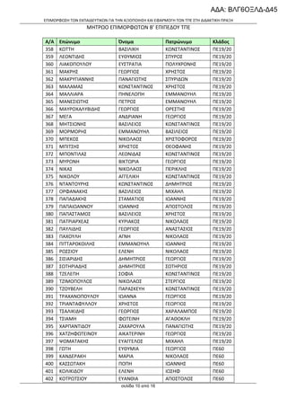 ΑΔΑ: ΒΛΓ6ΟΞΛΔ-Δ45
ΕΠΙΜΟΡΦΩΣΗ ΤΩΝ ΕΚΠΑΙΔΕΥΤΙΚΩΝ ΓΙΑ ΤΗΝ ΑΞΙΟΠΟΙΗΣΗ ΚΑΙ ΕΦΑΡΜΟΓΗ ΤΩΝ ΤΠΕ ΣΤΗ ΔΙΔΑΚΤΙΚΗ ΠΡΑΞΗ

ΜΗΤΡΩΟ ΕΠΙΜΟΡΦΩΤΩΝ Β’ ΕΠΙΠΕΔΟΥ ΤΠΕ
Α/Α
358
359
360
361
362
363
364
365
366
367
368
369
370
371
372
373
374
375
376
377
378
379
380
381
382
383
384
385
386
387
388
389
390
391
392
393
394
395
396
397
398
399
400
401
402

Επώνυμο
ΚΩΤΤΗ
ΛΕΟΝΤΙΔΗΣ
ΛΙΑΚΟΠΟΥΛΟΥ
ΜΑΚΡΗΣ
ΜΑΚΡΥΓΙΑΝΝΗΣ
ΜΑΛΑΜΑΣ
ΜΑΛΛΙΑΡΑ
ΜΑΝΕΣΙΩΤΗΣ
ΜΑΥΡΟΧΑΛΥΒΙΔΗΣ
ΜΕΓΑ
ΜΗΤΣΙΩΝΗΣ
ΜΟΡΜΟΡΗΣ
ΜΠΕΚΟΣ
ΜΠΙΤΣΗΣ
ΜΠΟΝΤΙΛΑΣ
ΜΥΡΩΝΗ
ΝΙΚΑΣ
ΝΙΚΟΛΟΥ
ΝΤΑΝΤΟΥΡΗΣ
ΟΡΦΑΝΑΚΗΣ
ΠΑΠΑΔΑΚΗΣ
ΠΑΠΑΙΩΑΝΝΟΥ
ΠΑΠΑΣΤΑΜΟΣ
ΠΑΤΡΙΑΡΧΕΑΣ
ΠΑΥΛΙΔΗΣ
ΠΑΧΟΥΛΗ
ΠΙΤΤΑΡΟΚΟΙΛΗΣ
ΡΩΣΣΙΟΥ
ΣΙΣΙΑΡΙΔΗΣ
ΣΩΤΗΡΙΑΔΗΣ
ΤΖΕΛΕΠΗ
ΤΖΙΜΟΠΟΥΛΟΣ
ΤΖΟΥΒΕΛΗ
ΤΡΑΧΑΝΟΠΟΥΛΟΥ
ΤΡΙΑΝΤΑΦΥΛΛΟΥ
ΤΣΑΛΙΚΙΔΗΣ
ΤΣΙΑΜΗ
ΧΑΡΠΑΝΤΙΔΟΥ
ΧΑΤΖΗΦΩΤΕΙΝΟΥ
ΨΩΜΑΤΑΚΗΣ
ΓΩΤΗ
ΚΑΝΔΕΡΑΚΗ
ΚΑΣΣΩΤΑΚΗ
ΚΟΛΙΚΙΔΟΥ
ΚΟΤΡΩΤΣΙΟΥ

Όνομα
ΒΑΣΙΛΙΚΗ
ΕΥΘΥΜΙΟΣ
ΕΥΣΤΡΑΤΙΑ
ΓΕΩΡΓΙΟΣ
ΠΑΝΑΓΙΩΤΗΣ
ΚΩΝΣΤΑΝΤΙΝΟΣ
ΠΗΝΕΛΟΠΗ
ΠΕΤΡΟΣ
ΓΕΩΡΓΙΟΣ
ΑΝΔΡΙΑΝΗ
ΒΑΣΙΛΕΙΟΣ
ΕΜΜΑΝΟΥΗΛ
ΝΙΚΟΛΑΟΣ
ΧΡΗΣΤΟΣ
ΛΕΩΝΙΔΑΣ
ΒΙΚΤΩΡΙΑ
ΝΙΚΟΛΑΟΣ
ΑΓΓΕΛΙΚΗ
ΚΩΝΣΤΑΝΤΙΝΟΣ
ΒΑΣΙΛΕΙΟΣ
ΣΤΑΜΑΤΙΟΣ
ΙΩΑΝΝΗΣ
ΒΑΣΙΛΕΙΟΣ
ΚΥΡΙΑΚΟΣ
ΓΕΩΡΓΙΟΣ
ΑΓΝΗ
ΕΜΜΑΝΟΥΗΛ
ΕΛΕΝΗ
ΔΗΜΗΤΡΙΟΣ
ΔΗΜΗΤΡΙΟΣ
ΣΟΦΙΑ
ΝΙΚΟΛΑΟΣ
ΠΑΡΑΣΚΕΥΗ
ΙΩΑΝΝΑ
ΧΡΗΣΤΟΣ
ΓΕΩΡΓΙΟΣ
ΦΩΤΕΙΝΗ
ΖΑΧΑΡΟΥΛΑ
ΑΙΚΑΤΕΡΙΝΗ
ΕΥΑΓΓΕΛΟΣ
ΕΥΘΥΜΙΑ
ΜΑΡΙΑ
ΠΟΠΗ
ΕΛΕΝΗ
ΕΥΑΝΘΙΑ
σελίδα 10 από 16

Πατρώνυμο
ΚΩΝΣΤΑΝΤΙΝΟΣ
ΣΠΥΡΟΣ
ΠΟΛΥΧΡΟΝΗΣ
ΧΡΗΣΤΟΣ
ΣΠΥΡΙΔΩΝ
ΧΡΗΣΤΟΣ
ΕΜΜΑΝΟΥΗΛ
ΕΜΜΑΝΟΥΗΛ
ΟΡΕΣΤΗΣ
ΓΕΩΡΓΙΟΣ
ΚΩΝΣΤΑΝΤΙΝΟΣ
ΒΑΣΙΛΕΙΟΣ
ΧΡΙΣΤΟΦΟΡΟΣ
ΘΕΟΦΑΝΗΣ
ΚΩΝΣΤΑΝΤΙΝΟΣ
ΓΕΩΡΓΙΟΣ
ΠΕΡΙΚΛΗΣ
ΚΩΝΣΤΑΝΤΙΝΟΣ
ΔΗΜΗΤΡΙΟΣ
ΜΙΧΑΗΛ
ΙΩΑΝΝΗΣ
ΑΠΟΣΤΟΛΟΣ
ΧΡΗΣΤΟΣ
ΝΙΚΟΛΑΟΣ
ΑΝΑΣΤΑΣΙΟΣ
ΝΙΚΟΛΑΟΣ
ΙΩΑΝΝΗΣ
ΝΙΚΟΛΑΟΣ
ΓΕΩΡΓΙΟΣ
ΣΩΤΗΡΙΟΣ
ΚΩΝΣΤΑΝΤΙΝΟΣ
ΣΤΕΡΓΙΟΣ
ΚΩΝΣΤΑΝΤΙΝΟΣ
ΓΕΩΡΓΙΟΣ
ΓΕΩΡΓΙΟΣ
ΧΑΡΑΛΑΜΠΟΣ
ΑΓΑΘΟΚΛΗ
ΠΑΝΑΓΙΩΤΗΣ
ΓΕΩΡΓΙΟΣ
ΜΙΧΑΗΛ
ΓΕΩΡΓΙΟΣ
ΝΙΚΟΛΑΟΣ
ΙΩΑΝΝΗΣ
ΙΩΣΗΦ
ΑΠΟΣΤΟΛΟΣ

Κλάδος
ΠΕ19/20
ΠΕ19/20
ΠΕ19/20
ΠΕ19/20
ΠΕ19/20
ΠΕ19/20
ΠΕ19/20
ΠΕ19/20
ΠΕ19/20
ΠΕ19/20
ΠΕ19/20
ΠΕ19/20
ΠΕ19/20
ΠΕ19/20
ΠΕ19/20
ΠΕ19/20
ΠΕ19/20
ΠΕ19/20
ΠΕ19/20
ΠΕ19/20
ΠΕ19/20
ΠΕ19/20
ΠΕ19/20
ΠΕ19/20
ΠΕ19/20
ΠΕ19/20
ΠΕ19/20
ΠΕ19/20
ΠΕ19/20
ΠΕ19/20
ΠΕ19/20
ΠΕ19/20
ΠΕ19/20
ΠΕ19/20
ΠΕ19/20
ΠΕ19/20
ΠΕ19/20
ΠΕ19/20
ΠΕ19/20
ΠΕ19/20
ΠΕ60
ΠΕ60
ΠΕ60
ΠΕ60
ΠΕ60

 