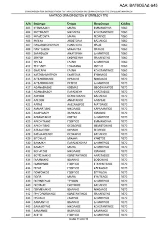 ΑΔΑ: ΒΛΓ6ΟΞΛΔ-Δ45
ΕΠΙΜΟΡΦΩΣΗ ΤΩΝ ΕΚΠΑΙΔΕΥΤΙΚΩΝ ΓΙΑ ΤΗΝ ΑΞΙΟΠΟΙΗΣΗ ΚΑΙ ΕΦΑΡΜΟΓΗ ΤΩΝ ΤΠΕ ΣΤΗ ΔΙΔΑΚΤΙΚΗ ΠΡΑΞΗ

ΜΗΤΡΩΟ ΕΠΙΜΟΡΦΩΤΩΝ Β’ ΕΠΙΠΕΔΟΥ ΤΠΕ
Α/Α
403
404
405
406
407
408
409
410
411
412
413
414
415
416
417
418
419
420
421
422
423
424
425
426
427
428
429
430
431
432
433
434
435
436
437
438
439
440
441
442
443
444
445
446
447

Επώνυμο
ΚΤΕΝΙΑΔΑΚΗ
ΜΟΥΣΙΑΔΟΥ
ΜΠΑΤΣΟΥΤΑ
ΜΠΕΚΑ
ΠΑΝΑΓΙΩΤΟΠΟΥΛΟΥ
ΠΑΝΤΕΛΕΩΝ
ΣΑΡΑΦΙΔΟΥ
ΣΠΥΡΟΥ
ΤΡΙΓΚΑ
ΤΣΙΓΓΙΔΟΥ
ΦΑΡΣΑΡΗ
ΧΑΤΖΗΔΗΜΗΤΡΙΟΥ
ΑΓΓΕΛΟΠΟΥΛΟΣ
ΑΓΓΕΛΟΠΟΥΛΟΣ
ΑΘΑΝΑΣΙΑΔΗΣ
ΑΘΑΝΑΣΙΑΔΟΥ
ΑΚΡΙΒΟΣ
ΑΛΕΞΙΟΥ
ΑΛΠΑΣ
ΑΜΑΝΑΤΙΔΗΣ
ΑΝΔΡΕΑΔΟΥ
ΑΡΒΑΝΙΤΑΚΗΣ
ΑΡΧΟΝΤΑΚΗΣ
ΑΡΧΟΝΤΙΔΗΣ
ΑΤΤΑΛΙΩΤΟΥ
ΒΑΣΙΛΑΚΟΓΛΟΥ
ΒΙΤΟΥΛΗΣ
ΒΛΑΧΑΚΗ
ΒΛΑΧΟΥ
ΒΟΓΙΑΤΖΗΣ
ΒΟΥΤΣΙΝΑΚΗΣ
ΓΑΛΑΝΑΚΗΣ
ΓΑΜΒΡΙΝΟΣ
ΓΕΠΗΣ
ΓΙΟΥΡΟΥΚΟΣ
ΓΙΩΓΙΑ
ΓΚΟΥΝΤΕΛΙΑΣ
ΓΚΟΥΜΑΣ
ΓΟΥΜΕΝΑΚΗΣ
ΓΡΗΓΟΡΟΠΟΥΛΟΣ
ΓΡΟΣΔΟΣ
ΔΑΒΛΑΝΤΗΣ
ΔΑΛΑΚΟΥΡΑΣ
ΔΑΜΙΑΝΟΣ
ΔΕΣΤΕΣ

Όνομα
ΜΑΡΙΑ
ΝΙΚΟΛΕΤΑ
ΜΑΡΙΑ
ΑΠΟΣΤΟΛΙΑ
ΠΑΝΑΓΙΩΤΑ
ΜΙΧΑΛΙΤΣΑ
ΑΙΚΑΤΕΡΙΝΗ
ΕΥΦΡΟΣΥΝΗ
ΕΛΕΝΗ
ΣΟΥΛΤΑΝΑ
ΕΛΕΝΗ
ΕΥΑΓΓΕΛΙΑ
ΗΡΑΚΛΗΣ
ΠΕΤΡΟΣ
ΚΟΣΜΑΣ
ΠΑΡΑΣΚΕΥΗ
ΘΕΜΙΣΤΟΚΛΗΣ
ΑΝΑΣΤΑΣΙΟΣ
ΑΛΕΞΑΝΔΡΟΣ
ΝΙΚΟΛΑΟΣ
ΧΑΡΙΚΛΕΙΑ
ΚΩΣΤΑΣ
ΓΕΩΡΓΙΟΣ
ΘΕΟΔΩΡΟΣ
ΚΥΡΙΑΚΗ
ΘΕΟΧΑΡΗΣ
ΜΙΧΑΗΛ
ΠΑΡΑΣΚΕΥΟΥΛΑ
ΜΑΡΙΑ
ΝΙΚΟΛΑΟΣ
ΚΩΝΣΤΑΝΤΙΝΟΣ
ΙΩΑΝΝΗΣ
ΓΕΩΡΓΙΟΣ
ΓΕΩΡΓΙΟΣ
ΓΕΩΡΓΙΟΣ
ΜΑΡΙΑ
ΤΡΥΦΩΝ
ΕΥΘΥΜΙΟΣ
ΙΩΑΝΝΗΣ
ΚΩΝΣΤΑΝΤΙΝΟΣ
ΣΤΑΥΡΟΣ
ΙΩΑΝΝΗΣ
ΝΙΚΟΛΑΟΣ
ΒΑΣΙΛΕΙΟΣ
ΓΕΩΡΓΙΟΣ
σελίδα 11 από 16

Πατρώνυμο
ΕΜΜΑΝΟΥΗΛ
ΚΩΝΣΤΑΝΤΙΝΟΣ
ΓΕΩΡΓΙΟΣ
ΒΑΣΙΛΕΙΟΣ
ΗΛΙΑΣ
ΠΑΥΛΟΣ
ΔΗΜΗΤΡΙΟΣ
ΠΑΝΑΓΙΩΤΗΣ
ΔΗΜΗΤΡΙΟΣ
ΦΩΤΗΣ
ΚΩΝΣΤΑΝΤΙΝΟΣ
ΕΥΘΥΜΙΟΣ
ΝΙΚΟΛΑΟΣ
ΔΗΜΗΤΡΙΟΣ
ΘΕΟΦΥΛΑΚΤΟΣ
ΑΝΑΣΤΑΣΙΟΣ
ΒΑΣΙΛΕΙΟΣ
ΑΝΔΡΕΑΣ
ΜΑΤΘΑΙΟΣ
ΧΑΡΑΛΑΜΠΟΣ
ΙΩΑΝΝΗΣ
ΔΗΜΗΤΡΙΟΣ
ΕΜΜΑΝΟΥΗΛ
ΘΕΜΙΣΤΟΚΛΗΣ
ΓΕΩΡΓΙΟΣ
ΒΑΣΙΛΕΙΟΣ
ΧΡΗΣΤΟΣ
ΔΗΜΗΤΡΙΟΣ
ΔΗΜΗΤΡΙΟΣ
ΙΩΑΝΝΗΣ
ΑΝΑΣΤΑΣΙΟΣ
ΣΟΦΟΚΛΗΣ
ΣΤΑΥΡΑΓΓΕΛΟΣ
ΚΛΕΑΝΘΗΣ
ΣΠΥΡΙΔΩΝ
ΕΥΑΓΓΕΛΟΣ
ΔΗΜΗΤΡΙΟΣ
ΒΑΣΙΛΕΙΟΣ
ΝΙΚΟΛΑΟΣ
ΠΑΝΑΓΙΩΤΗΣ
ΔΗΜΗΤΡΙΟΣ
ΔΗΜΗΤΡΙΟΣ
ΚΩΝΣΤΑΝΤΙΝΟΣ
ΔΑΜΙΑΝΟΣ
ΔΗΜΗΤΡΙΟΣ

Κλάδος
ΠΕ60
ΠΕ60
ΠΕ60
ΠΕ60
ΠΕ60
ΠΕ60
ΠΕ60
ΠΕ60
ΠΕ60
ΠΕ60
ΠΕ60
ΠΕ60
ΠΕ70
ΠΕ70
ΠΕ70
ΠΕ70
ΠΕ70
ΠΕ70
ΠΕ70
ΠΕ70
ΠΕ70
ΠΕ70
ΠΕ70
ΠΕ70
ΠΕ70
ΠΕ70
ΠΕ70
ΠΕ70
ΠΕ70
ΠΕ70
ΠΕ70
ΠΕ70
ΠΕ70
ΠΕ70
ΠΕ70
ΠΕ70
ΠΕ70
ΠΕ70
ΠΕ70
ΠΕ70
ΠΕ70
ΠΕ70
ΠΕ70
ΠΕ70
ΠΕ70

 