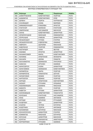 ΑΔΑ: ΒΛΓ6ΟΞΛΔ-Δ45
ΕΠΙΜΟΡΦΩΣΗ ΤΩΝ ΕΚΠΑΙΔΕΥΤΙΚΩΝ ΓΙΑ ΤΗΝ ΑΞΙΟΠΟΙΗΣΗ ΚΑΙ ΕΦΑΡΜΟΓΗ ΤΩΝ ΤΠΕ ΣΤΗ ΔΙΔΑΚΤΙΚΗ ΠΡΑΞΗ

ΜΗΤΡΩΟ ΕΠΙΜΟΡΦΩΤΩΝ Β’ ΕΠΙΠΕΔΟΥ ΤΠΕ
Α/Α
448
449
450
451
452
453
454
455
456
457
458
459
460
461
462
463
464
465
466
467
468
469
470
471
472
473
474
475
476
477
478
479
480
481
482
483
484
485
486
487
488
489
490
491
492

Επώνυμο
ΔΗΜΗΤΡΑΚΑΚΗΣ
ΔΙΑΜΑΝΤΗΣ
ΔΟΥΒΛΗ
ΕΛΛΗΝΙΑΔΟΥ
ΕΜΜΑΝΟΥΗΛΙΔΟΥ
ΕΥΑΓΓΕΛΟΥ
ΖΑΜΠΡΑΙΛΑΣ
ΖΙΩΓΑΣ
ΖΟΥΜΠΟΥΛΑΚΗΣ
ΖΟΥΡΕΛΙΔΗΣ
ΘΕΟΔΟΣΙΑΔΟΥ
ΘΕΟΔΩΡΟΠΟΥΛΟΥ
ΙΜΒΡΙΩΤΗ
ΚΑΒΟΥΚΛΗΣ
ΚΑΖΤΑΡΙΔΟΥ
ΚΑΚΑΒΑΣ
ΚΑΛΑΜΑΤΙΑΝΟΥ
ΚΑΛΕΜΑΣ
ΚΑΛΛΑΡΑ
ΚΑΛΛΙΑΝΙΩΤΗΣ
ΚΑΝΕΛΛΗ
ΚΑΡΑΓΕΩΡΓΟΥ
ΚΑΡΑΓΙΑΝΝΗΣ
ΚΑΡΑΜΠΕΛΑ
ΚΑΡΑΜΠΟΓΑΣ
ΚΑΡΑΝΤΖΙΝΗΣ
ΚΑΡΤΣΙΩΤΟΥ
ΚΑΡΥΔΑΣ
ΚΑΣΙΔΟΥ
ΚΑΣΚΑΜΑΝΙΔΗΣ
ΚΑΣΣΩΤΗ
ΚΑΦΕΤΖΗ
ΚΑΨΟΚΑΒΑΔΗΣ
ΚΕΛΕΣΙΔΗΣ
ΚΙΚΑΣ
ΚΙΡΓΙΝΑΣ
ΚΛΕΦΤΑΚΗ
ΚΛΙΑΠΗΣ
ΚΛΩΣΤΡΑΚΗ
ΚΟΛΕΜΕΝΟΣ
ΚΟΛΛΙΟΠΟΥΛΟΣ
ΚΟΜΜΑΤΑΣ
ΚΟΥΛΛΙΑΣ
ΚΟΥΡΤΗΣ
ΚΟΥΤΣΟΥΡΑΚΗ

Όνομα
ΚΩΝΣΤΑΝΤΙΝΟΣ
ΚΩΝΣΤΑΝΤΙΝΟΣ
ΓΕΩΡΓΙΑ
ΕΛΕΝΑ
ΕΥΜΟΡΦΙΑ
ΟΔΥΣΣΕΑΣ
ΑΛΕΞΑΝΔΡΟΣ
ΚΩΝΣΤΑΝΤΙΝΟΣ
ΝΙΚΟΛΑΟΣ
ΣΥΜΕΩΝ
ΕΥΓΕΝΙΑ
ΕΥΦΡΟΣΥΝΗ
ΔΕΣΠΟΙΝΑ
ΓΕΩΡΓΙΟΣ
ΑΛΙΚΗ
ΧΡΗΣΤΟΣ
ΜΑΡΙΑ
ΑΠΟΣΤΟΛΟΣ
ΑΘΗΝΑ
ΑΘΑΝΑΣΙΟΣ
ΑΓΓΕΛΙΚΗ
ΕΛΕΝΗ
ΑΘΑΝΑΣΙΟΣ
ΜΑΡΙΑ
ΠΑΝΑΓΙΩΤΗΣ
ΘΩΜΑΣ
ΘΩΜΑΙΣ
ΑΠΟΣΤΟΛΟΣ
ΣΤΥΛΙΑΝΗ
ΙΩΑΝΝΗΣ
ΟΛΓΑ
ΕΥΓΕΝΙΑ
ΚΩΝΣΤΑΝΤΙΝΟΣ
ΕΥΑΓΓΕΛΟΣ
ΙΩΑΝΝΗΣ
ΣΩΤΗΡΙΟΣ
ΖΩΗ
ΠΕΤΡΟΣ
ΓΕΩΡΓΙΑ
ΣΩΤΗΡΙΟΣ
ΔΗΜΗΤΡΙΟΣ
ΝΙΚΟΛΑΟΣ
ΔΗΜΗΤΡΙΟΣ
ΠΑΡΑΣΚΕΥΑΣ
ΣΤΥΛΙΑΝΗ
σελίδα 12 από 16

Πατρώνυμο
ΓΕΩΡΓΙΟΣ
ΕΡΩΣ
ΠΑΤΡΟΚΛΟΣ
ΜΑΡΙΝΟΣ
ΧΡΗΣΤΟΣ
ΕΥΑΓΓΕΛΟΣ
ΒΑΣΙΛΕΙΟΣ
ΔΗΜΗΤΡΙΟΣ
ΕΜΜΑΝΟΥΗΛ
ΔΗΜΗΤΡΙΟΣ
ΣΤΑΥΡΟΣ
ΙΩΑΝΝΗΣ
ΝΙΚΟΛΑΟΣ
ΕΜΜΑΝΟΥΗΛ
ΦΩΤΙΟΣ
ΔΗΜΗΤΡΙΟΣ
ΚΩΝΣΤΑΝΤΙΝΟΣ
ΘΕΟΧΑΡΗΣ
ΠΑΝΑΓΗΣ
ΓΡΗΓΟΡΙΟΣ
ΙΩΑΝΝΗΣ
ΔΗΜΗΤΡΙΟΣ
ΚΩΝΣΤΑΝΤΙΝΟΣ
ΓΕΩΡΓΙΟΣ
ΔΟΥΛΗΣ
ΓΕΩΡΓΙΟΣ
ΓΕΩΡΓΙΟΣ
ΚΩΣΤΑΝΤΙΝΟΣ
ΙΟΡΔΑΝΗΣ
ΝΙΚΟΛΑΟΣ
ΓΕΩΡΓΙΟΣ
ΔΗΜΗΤΡΙΟΣ
ΠΑΝΑΓΙΩΤΗΣ
ΑΛΕΞΑΝΔΡΟΣ
ΑΝΤΩΝΙΟΣ
ΣΤΥΛΙΑΝΟΣ
ΔΗΜΗΤΡΙΟΣ
ΣΩΤΗΡΙΟΣ
ΑΝΤΩΝΙΟΣ
ΝΙΚΟΛΑΟΣ
ΣΤΑΥΡΟΣ
ΣΩΤΗΡΙΟΣ
ΒΑΣΙΛΕΙΟΣ
ΑΝΑΣΤΑΣΙΟΣ
ΙΩΑΝΝΗΣ

Κλάδος
ΠΕ70
ΠΕ70
ΠΕ70
ΠΕ70
ΠΕ70
ΠΕ70
ΠΕ70
ΠΕ70
ΠΕ70
ΠΕ70
ΠΕ70
ΠΕ70
ΠΕ70
ΠΕ70
ΠΕ70
ΠΕ70
ΠΕ70
ΠΕ70
ΠΕ70
ΠΕ70
ΠΕ70
ΠΕ70
ΠΕ70
ΠΕ70
ΠΕ70
ΠΕ70
ΠΕ70
ΠΕ70
ΠΕ70
ΠΕ70
ΠΕ70
ΠΕ70
ΠΕ70
ΠΕ70
ΠΕ70
ΠΕ70
ΠΕ70
ΠΕ70
ΠΕ70
ΠΕ70
ΠΕ70
ΠΕ70
ΠΕ70
ΠΕ70
ΠΕ70

 