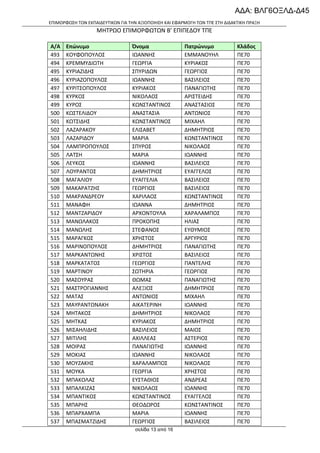 ΑΔΑ: ΒΛΓ6ΟΞΛΔ-Δ45
ΕΠΙΜΟΡΦΩΣΗ ΤΩΝ ΕΚΠΑΙΔΕΥΤΙΚΩΝ ΓΙΑ ΤΗΝ ΑΞΙΟΠΟΙΗΣΗ ΚΑΙ ΕΦΑΡΜΟΓΗ ΤΩΝ ΤΠΕ ΣΤΗ ΔΙΔΑΚΤΙΚΗ ΠΡΑΞΗ

ΜΗΤΡΩΟ ΕΠΙΜΟΡΦΩΤΩΝ Β’ ΕΠΙΠΕΔΟΥ ΤΠΕ
Α/Α
493
494
495
496
497
498
499
500
501
502
503
504
505
506
507
508
509
510
511
512
513
514
515
516
517
518
519
520
521
522
523
524
525
526
527
528
529
530
531
532
533
534
535
536
537

Επώνυμο
ΚΟΥΦΟΠΟΥΛΟΣ
ΚΡΕΜΜΥΔΙΩΤΗ
ΚΥΡΙΑΖΙΔΗΣ
ΚΥΡΙΑΖΟΠΟΥΛΟΣ
ΚΥΡΙΤΣΟΠΟΥΛΟΣ
ΚΥΡΚΟΣ
ΚΥΡΟΣ
ΚΩΣΤΕΛΙΔΟΥ
ΚΩΤΣΙΔΗΣ
ΛΑΖΑΡΑΚΟΥ
ΛΑΖΑΡΙΔΟΥ
ΛΑΜΠΡΟΠΟΥΛΟΣ
ΛΑΤΣΗ
ΛΕΥΚΟΣ
ΛΟΥΡΑΝΤΟΣ
ΜΑΓΑΛΙΟΥ
ΜΑΚΑΡΑΤΖΗΣ
ΜΑΚΡΑΝΔΡΕΟΥ
ΜΑΝΑΦΗ
ΜΑΝΤΖΑΡΙΔΟΥ
ΜΑΝΩΛΑΚΟΣ
ΜΑΝΩΛΗΣ
ΜΑΡΑΓΚΟΣ
ΜΑΡΙΝΟΠΟΥΛΟΣ
ΜΑΡΚΑΝΤΩΝΗΣ
ΜΑΡΚΑΤΑΤΟΣ
ΜΑΡΤΙΝΟΥ
ΜΑΣΟΥΡΑΣ
ΜΑΣΤΡΟΓΙΑΝΝΗΣ
ΜΑΤΑΣ
ΜΑΥΡΑΝΤΩΝΑΚΗ
ΜΗΤΑΚΟΣ
ΜΗΤΚΑΣ
ΜΙΣΑΗΛΙΔΗΣ
ΜΙΤΙΛΗΣ
ΜΟΙΡΑΣ
ΜΟΚΙΑΣ
ΜΟΥΖΑΚΗΣ
ΜΟΥΚΑ
ΜΠΑΚΟΛΑΣ
ΜΠΑΛΚΙΖΑΣ
ΜΠΑΝΤΙΚΟΣ
ΜΠΑΡΗΣ
ΜΠΑΡΧΑΜΠΑ
ΜΠΑΣΜΑΤΖΙΔΗΣ

Όνομα
ΙΩΑΝΝΗΣ
ΓΕΩΡΓΙΑ
ΣΠΥΡΙΔΩΝ
ΙΩΑΝΝΗΣ
ΚΥΡΙΑΚΟΣ
ΝΙΚΟΛΑΟΣ
ΚΩΝΣΤΑΝΤΙΝΟΣ
ΑΝΑΣΤΑΣΙΑ
ΚΩΝΣΤΑΝΤΙΝΟΣ
ΕΛΙΣΑΒΕΤ
ΜΑΡΙΑ
ΣΠΥΡΟΣ
ΜΑΡΙΑ
ΙΩΑΝΝΗΣ
ΔΗΜΗΤΡΙΟΣ
ΕΥΑΓΓΕΛΙΑ
ΓΕΩΡΓΙΟΣ
ΧΑΡΙΛΑΟΣ
ΙΩΑΝΝΑ
ΑΡΧΟΝΤΟΥΛΑ
ΠΡΟΚΟΠΗΣ
ΣΤΕΦΑΝΟΣ
ΧΡΗΣΤΟΣ
ΔΗΜΗΤΡΙΟΣ
ΧΡΙΣΤΟΣ
ΓΕΩΡΓΙΟΣ
ΣΩΤΗΡΙΑ
ΘΩΜΑΣ
ΑΛΕΞΙΟΣ
ΑΝΤΩΝΙΟΣ
ΑΙΚΑΤΕΡΙΝΗ
ΔΗΜΗΤΡΙΟΣ
ΚΥΡΙΑΚΟΣ
ΒΑΣΙΛΕΙΟΣ
ΑΧΙΛΛΕΑΣ
ΠΑΝΑΓΙΩΤΗΣ
ΙΩΑΝΝΗΣ
ΧΑΡΑΛΑΜΠΟΣ
ΓΕΩΡΓΙΑ
ΕΥΣΤΑΘΙΟΣ
ΝΙΚΟΛΑΟΣ
ΚΩΝΣΤΑΝΤΙΝΟΣ
ΘΕΟΔΩΡΟΣ
ΜΑΡΙΑ
ΓΕΩΡΓΙΟΣ
σελίδα 13 από 16

Πατρώνυμο
ΕΜΜΑΝΟΥΗΛ
ΚΥΡΙΑΚΟΣ
ΓΕΩΡΓΙΟΣ
ΒΑΣΙΛΕΙΟΣ
ΠΑΝΑΓΙΩΤΗΣ
ΑΡΙΣΤΕΙΔΗΣ
ΑΝΑΣΤΑΣΙΟΣ
ΑΝΤΩΝΙΟΣ
ΜΙΧΑΗΛ
ΔΗΜΗΤΡΙΟΣ
ΚΩΝΣΤΑΝΤΙΝΟΣ
ΝΙΚΟΛΑΟΣ
ΙΩΑΝΝΗΣ
ΒΑΣΙΛΕΙΟΣ
ΕΥΑΓΓΕΛΟΣ
ΒΑΣΙΛΕΙΟΣ
ΒΑΣΙΛΕΙΟΣ
ΚΩΝΣΤΑΝΤΙΝΟΣ
ΔΗΜΗΤΡΙΟΣ
ΧΑΡΑΛΑΜΠΟΣ
ΗΛΙΑΣ
ΕΥΘΥΜΙΟΣ
ΑΡΓΥΡΙΟΣ
ΠΑΝΑΓΙΩΤΗΣ
ΒΑΣΙΛΕΙΟΣ
ΠΑΝΤΕΛΗΣ
ΓΕΩΡΓΙΟΣ
ΠΑΝΑΓΙΩΤΗΣ
ΔΗΜΗΤΡΙΟΣ
ΜΙΧΑΗΛ
ΙΩΑΝΝΗΣ
ΝΙΚΟΛΑΟΣ
ΔΗΜΗΤΡΙΟΣ
ΜΑΙΟΣ
ΑΣΤΕΡΙΟΣ
ΙΩΑΝΝΗΣ
ΝΙΚΟΛΑΟΣ
ΝΙΚΟΛΑΟΣ
ΧΡΗΣΤΟΣ
ΑΝΔΡΕΑΣ
ΙΩΑΝΝΗΣ
ΕΥΑΓΓΕΛΟΣ
ΚΩΝΣΤΑΝΤΙΝΟΣ
ΙΩΑΝΝΗΣ
ΒΑΣΙΛΕΙΟΣ

Κλάδος
ΠΕ70
ΠΕ70
ΠΕ70
ΠΕ70
ΠΕ70
ΠΕ70
ΠΕ70
ΠΕ70
ΠΕ70
ΠΕ70
ΠΕ70
ΠΕ70
ΠΕ70
ΠΕ70
ΠΕ70
ΠΕ70
ΠΕ70
ΠΕ70
ΠΕ70
ΠΕ70
ΠΕ70
ΠΕ70
ΠΕ70
ΠΕ70
ΠΕ70
ΠΕ70
ΠΕ70
ΠΕ70
ΠΕ70
ΠΕ70
ΠΕ70
ΠΕ70
ΠΕ70
ΠΕ70
ΠΕ70
ΠΕ70
ΠΕ70
ΠΕ70
ΠΕ70
ΠΕ70
ΠΕ70
ΠΕ70
ΠΕ70
ΠΕ70
ΠΕ70

 
