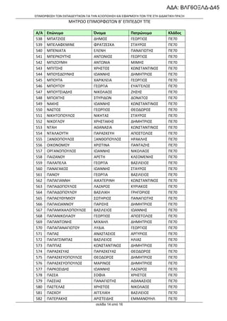 ΑΔΑ: ΒΛΓ6ΟΞΛΔ-Δ45
ΕΠΙΜΟΡΦΩΣΗ ΤΩΝ ΕΚΠΑΙΔΕΥΤΙΚΩΝ ΓΙΑ ΤΗΝ ΑΞΙΟΠΟΙΗΣΗ ΚΑΙ ΕΦΑΡΜΟΓΗ ΤΩΝ ΤΠΕ ΣΤΗ ΔΙΔΑΚΤΙΚΗ ΠΡΑΞΗ

ΜΗΤΡΩΟ ΕΠΙΜΟΡΦΩΤΩΝ Β’ ΕΠΙΠΕΔΟΥ ΤΠΕ
Α/Α
538
539
540
541
542
543
544
545
546
547
548
549
550
551
552
553
554
555
556
557
558
559
560
561
562
563
564
565
566
567
568
569
570
571
572
573
574
575
576
577
578
579
580
581
582

Επώνυμο
ΜΠΑΤΖΙΟΣ
ΜΠΕΛΑΦΕΜΙΝΕ
ΜΠΕΝΙΑΤΑ
ΜΠΕΡΚΟΥΤΗΣ
ΜΠΙΖΟΥΜΗ
ΜΠΙΤΣΗΣ
ΜΠΟΥΣΔΟΥΝΗΣ
ΜΠΟΥΤΑ
ΜΠΟΥΤΟΥ
ΜΠΟΥΤΣΙΑΔΗΣ
ΜΠΟΧΤΗΣ
ΝΑΚΗΣ
ΝΑΣΤΟΣ
ΝΙΚΗΤΟΠΟΥΛΟΣ
ΝΙΚΟΓΛΟΥ
ΝΤΑΗ
ΝΤΑΛΑΟΥΤΗ
ΞΑΝΘΟΠΟΥΛΟΣ
ΟΙΚΟΝΟΜΟΥ
ΟΡΓΑΝΟΠΟΥΛΟΣ
ΠΑΙΖΑΝΟΥ
ΠΑΛΑΠΕΛΑ
ΠΑΝΑΓΑΚΟΣ
ΠΑΝΟΥ
ΠΑΠΑΓΙΑΝΝΗ
ΠΑΠΑΔΟΠΟΥΛΟΣ
ΠΑΠΑΔΟΠΟΥΛΟΥ
ΠΑΠΑΕΥΘΥΜΙΟΥ
ΠΑΠΑΙΩΑΝΝΟΥ
ΠΑΠΑΜΙΧΑΛΟΠΟΥΛΟΣ
ΠΑΠΑΝΙΚΟΛΑΟΥ
ΠΑΠΑΝΤΩΝΗΣ
ΠΑΠΑΠΑΝΑΓΙΩΤΟΥ
ΠΑΠΑΣ
ΠΑΠΑΤΣΙΜΠΑΣ
ΠΑΠΠΑΣ
ΠΑΡΑΣΚΕΥΑΣ
ΠΑΡΑΣΚΕΥΟΠΟΥΛΟΣ
ΠΑΡΑΣΚΕΥΟΠΟΥΛΟΣ
ΠΑΡΚΟΣΙΔΗΣ
ΠΑΣΣΑ
ΠΑΣΣΙΑΣ
ΠΑΣΤΕΛΑΣ
ΠΑΣΧΟΥ
ΠΑΤΕΡΑΚΗΣ

Όνομα
ΔΗΜΟΣ
ΦΡΑΤΖΕΣΚΑ
ΕΛΕΝΗ
ΑΝΤΩΝΙΟΣ
ΑΝΤΩΝΙΑ
ΧΡΗΣΤΟΣ
ΙΩΑΝΝΗΣ
ΧΑΡΙΚΛΕΙΑ
ΓΕΩΡΓΙΑ
ΝΙΚΟΛΑΟΣ
ΣΠΥΡΙΔΩΝ
ΙΩΑΝΝΗΣ
ΓΕΩΡΓΙΟΣ
ΝΙΚΗΤΑΣ
ΧΡΗΣΤΑΚΗΣ
ΑΘΑΝΑΣΙΑ
ΠΑΡΑΣΚΕΥΗ
ΞΑΝΘΟΠΟΥΛΟΣ
ΧΡΙΣΤΙΝΑ
ΙΩΑΝΝΗΣ
ΑΡΕΤΗ
ΓΕΩΡΓΙΑ
ΙΩΑΝΝΗΣ
ΓΕΩΡΓΙΑ
ΑΙΚΑΤΕΡΙΝΗ
ΛΑΖΑΡΟΣ
ΒΑΣΙΛΙΚΗ
ΣΩΤΗΡΙΟΣ
ΠΑΡΙΣΗΣ
ΒΑΣΙΛΕΙΟΣ
ΓΕΩΡΓΙΟΣ
ΜΙΧΑΗΛ
ΛΥΔΙΑ
ΑΝΑΣΤΑΣΙΟΣ
ΒΑΣΙΛΕΙΟΣ
ΚΩΝΣΤΑΝΤΙΝΟΣ
ΠΑΡΑΣΚΕΥΑΣ
ΘΕΟΔΩΡΟΣ
ΜΑΡΙΝΟΣ
ΙΩΑΝΝΗΣ
ΣΟΦΙΑ
ΠΑΝΑΓΙΩΤΗΣ
ΧΡΗΣΤΟΣ
ΑΓΓΕΛΙΚΗ
ΑΡΙΣΤΕΙΔΗΣ
σελίδα 14 από 16

Πατρώνυμο
ΓΕΩΡΓΙΟΣ
ΣΤΑΥΡΟΣ
ΠΑΝΑΓΙΩΤΗΣ
ΓΕΩΡΓΙΟΣ
ΜΙΜΗΣ
ΚΩΝΣΤΑΝΤΙΝΟΣ
ΔΗΜΗΤΡΙΟΣ
ΓΕΩΡΓΙΟΣ
ΕΥΑΓΓΕΛΟΣ
ΖΗΣΗΣ
ΔΟΝΑΤΟΣ
ΚΩΝΣΤΑΝΤΙΝΟΣ
ΘΕΟΔΩΡΟΣ
ΣΤΑΥΡΟΣ
ΔΗΜΗΤΡΙΟΣ
ΚΩΝΣΤΑΝΤΙΝΟΣ
ΑΠΟΣΤΟΛΟΣ
ΗΡΑΚΛΗΣ
ΠΑΝΤΑΖΗΣ
ΝΙΚΟΛΑΟΣ
ΚΛΕΟΜΕΝΗΣ
ΒΑΣΙΛΕΙΟΣ
ΣΤΑΥΡΟΣ
ΒΑΣΙΛΕΙΟΣ
ΚΩΝΣΤΑΝΤΙΝΟΣ
ΚΥΡΙΑΚΟΣ
ΓΡΗΓΟΡΙΟΣ
ΠΑΝΑΓΙΩΤΗΣ
ΔΗΜΗΤΡΙΟΣ
ΙΩΑΝΝΗΣ
ΑΠΟΣΤΟΛΟΣ
ΔΗΜΗΤΡΙΟΣ
ΓΕΩΡΓΙΟΣ
ΑΡΓΥΡΙΟΣ
ΗΛΙΑΣ
ΔΗΜΗΤΡΙΟΣ
ΘΕΟΔΩΡΟΣ
ΔΗΜΗΤΡΙΟΣ
ΔΗΜΗΤΡΙΟΣ
ΛΑΖΑΡΟΣ
ΧΡΗΣΤΟΣ
ΑΘΑΝΑΣΙΟΣ
ΝΙΚΟΛΑΟΣ
ΒΑΣΙΛΕΙΟΣ
ΕΜΜΑΝΟΥΗΛ

Κλάδος
ΠΕ70
ΠΕ70
ΠΕ70
ΠΕ70
ΠΕ70
ΠΕ70
ΠΕ70
ΠΕ70
ΠΕ70
ΠΕ70
ΠΕ70
ΠΕ70
ΠΕ70
ΠΕ70
ΠΕ70
ΠΕ70
ΠΕ70
ΠΕ70
ΠΕ70
ΠΕ70
ΠΕ70
ΠΕ70
ΠΕ70
ΠΕ70
ΠΕ70
ΠΕ70
ΠΕ70
ΠΕ70
ΠΕ70
ΠΕ70
ΠΕ70
ΠΕ70
ΠΕ70
ΠΕ70
ΠΕ70
ΠΕ70
ΠΕ70
ΠΕ70
ΠΕ70
ΠΕ70
ΠΕ70
ΠΕ70
ΠΕ70
ΠΕ70
ΠΕ70

 