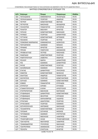 ΑΔΑ: ΒΛΓ6ΟΞΛΔ-Δ45
ΕΠΙΜΟΡΦΩΣΗ ΤΩΝ ΕΚΠΑΙΔΕΥΤΙΚΩΝ ΓΙΑ ΤΗΝ ΑΞΙΟΠΟΙΗΣΗ ΚΑΙ ΕΦΑΡΜΟΓΗ ΤΩΝ ΤΠΕ ΣΤΗ ΔΙΔΑΚΤΙΚΗ ΠΡΑΞΗ

ΜΗΤΡΩΟ ΕΠΙΜΟΡΦΩΤΩΝ Β’ ΕΠΙΠΕΔΟΥ ΤΠΕ
Α/Α
583
584
585
586
587
588
589
590
591
592
593
594
595
596
597
598
599
600
601
602
603
604
605
606
607
608
609
610
611
612
613
614
615
616
617
618
619
620
621
622
623
624
625
626
627

Επώνυμο
ΠΑΤΣΑΔΑΚΗΣ
ΠΕΡΙΚΛΕΙΔΑΚΗΣ
ΠΕΤΡΟΥ
ΠΕΤΡΩΤΟΣ
ΠΗΛΙΟΥΡΑΣ
ΠΙΛΑΤΟΥ
ΠΙΠΙΛΗΣ
ΠΙΠΙΝΟΣ
ΠΙΤΤΑΡΑΣ
ΠΟΛΑΚΗΣ
ΠΟΜΩΝΗΣ ΜΑΡΜΑΡΑΣ
ΠΟΥΛΑΡΑΚΗΣ
ΠΡΑΜΑΣ
ΠΡΕΖΑΣ
ΠΡΟΒΕΛΕΓΓΙΟΣ
ΡΑΜΠΙΔΗΣ
ΡΑΦΤΟΠΟΥΛΟΥ
ΡΕΛΛΟΥ
ΡΕΣ
ΡΗΓΑΣ
ΣΑΛΟΝΙΚΙΔΗΣ
ΣΓΑΓΙΑΣ
ΣΙΜΩΤΑΣ
ΣΚΑΛΤΣΑΣ
ΣΚΟΥΝΤΖΗΣ
ΣΟΥΛΙΟΣ
ΣΟΦΟΣ
ΣΠΥΡΑΤΟΥ
ΣΤΑΜΑΤΟΠΟΥΛΟΥ
ΣΤΑΥΡΟΠΟΥΛΟΣ
ΣΤΕΦΑΝΙΔΗΣ
ΣΤΕΦΑΝΙΔΗΣ
ΣΤΕΦΑΝΙΔΗΣ
ΣΤΡΑΤΑΚΗ
ΣΥΓΚΕΛΑΚΗΣ
ΣΩΤΗΡΟΠΟΥΛΟΣ
ΤΑΛΑΜΠΙΡΗΣ
ΤΕΡΖΙΔΗΣ
ΤΖΙΤΖΙΒΑΚΟΣ
ΤΗΓΑΝΗΣ
ΤΡΙΑΝΤΑΦΥΛΛΟΥ
ΤΣΑΓΛΙΩΤΗΣ
ΤΣΑΜΑΝΔΟΥΡΑΣ
ΤΣΑΠΡΟΥΝΗΣ
ΤΣΕΛΕΠΗ

Όνομα
ΕΜΜΑΝΟΥΗΛ
ΓΕΩΡΓΙΟΣ
ΚΩΝΣΤΑΝΤΙΝΟΣ
ΝΙΚΟΛΑΟΣ
ΠΑΝΑΓΙΩΤΗΣ
ΒΑΣΙΛΙΚΗ
ΚΩΝΣΤΑΝΤΙΝΟΣ
ΓΕΩΡΓΙΟΣ
ΚΩΝΣΤΑΝΤΙΝΟΣ
ΓΕΩΡΓΙΟΣ
ΕΜΜΑΝΟΥΗΛ
ΙΩΑΝΝΗΣ
ΧΡΗΣΤΟΣ
ΠΑΝΤΕΛΗΣ
ΠΕΤΡΟΣ
ΚΩΝΣΤΑΝΤΙΝΟΣ
ΖΑΦΕΙΡΙΑ
ΜΑΡΙΑ
ΙΩΑΝΝΗΣ
ΚΩΝΣΤΑΝΤΙΝΟΣ
ΙΩΑΝΝΗΣ
ΔΗΜΗΤΡΙΟΣ
ΚΩΝΣΤΑΝΤΙΝΟΣ
ΑΝΔΡΕΑΣ
ΓΕΩΡΓΙΟΣ
ΙΩΑΝΝΗΣ
ΠΑΝΑΓΙΩΤΗΣ
ΕΙΡΗΝΗ
ΕΛΕΝΗ
ΒΑΣΙΛΕΙΟΣ
ΔΗΜΗΤΡΙΟΣ
ΦΙΛΙΠΠΟΣ
ΧΑΡΑΛΑΜΠΟΣ
ΑΙΚΑΤΕΡΙΝΗ
ΓΕΩΡΓΙΟΣ
ΑΝΤΩΝΙΟΣ
ΚΩΝΣΤΑΝΤΙΝΟΣ
ΣΩΤΗΡΙΟΣ
ΙΩΑΝΝΗΣ
ΒΑΣΙΛΕΙΟΣ
ΗΛΙΑΣ
ΝΕΚΤΑΡΙΟΣ
ΓΡΗΓΟΡΙΟΣ
ΑΘΑΝΑΣΙΟΣ
ΕΥΑΓΓΕΛΙΑ
σελίδα 15 από 16

Πατρώνυμο
ΠΕΛΟΠΙΔΑΣ
ΑΝΔΡΕΑΣ
ΦΩΤΙΟΣ
ΘΕΟΔΩΡΟΣ
ΣΩΤΗΡΙΟΣ
ΧΡΗΣΤΟΣ
ΝΙΚΟΛΑΟΣ
ΔΗΜΗΤΡΙΟΣ
ΑΡΤΕΜΙΟΣ
ΠΕΤΡΟΣ
ΔΙΟΝΥΣΙΟΣ
ΜΙΧΑΗΛ
ΒΑΣΙΛΗΣ
ΑΘΑΝΑΣΙΟΣ
ΝΙΚΟΛΑΟΣ
ΓΕΩΡΓΙΟΣ
ΑΝΔΡΕΑΣ
ΔΗΜΗΤΡΙΟΣ
ΔΗΜΗΤΡΙΟΣ
ΓΕΩΡΓΙΟΣ
ΜΙΧΑΗΛ
ΓΡΗΓΟΡΙΟΣ
ΝΕΟΚΛΗΣ
ΠΑΝΑΓΙΩΤΗΣ
ΚΩΝΣΤΑΝΤΙΝΟΣ
ΚΩΝΣΤΑΝΤΙΝΟΣ
ΣΠΥΡΙΔΩΝ
ΕΥΓΕΝΙΟΣ
ΑΠΟΣΤΟΛΟΣ
ΜΑΤΘΑΙΟΣ
ΚΩΝΣΤΑΝΤΙΝΟΣ
ΚΥΡΙΑΚΟΣ
ΛΑΖΑΡΟΣ
ΓΕΩΡΓΙΟΣ
ΙΩΑΝΝΗΣ
ΝΙΚΟΛΑΟΣ
ΣΩΤΗΡΙΟΣ
ΜΟΣΧΟΣ
ΕΥΣΤΡΑΤΙΟΣ
ΛΑΜΠΡΟΣ
ΤΡΙΑΝΤΑΦΥΛΛΟΣ
ΛΑΜΠΡΟΣ
ΝΙΚΟΛΑΟΣ
ΓΕΩΡΓΙΟΣ
ΧΡΗΣΤΟΣ

Κλάδος
ΠΕ70
ΠΕ70
ΠΕ70
ΠΕ70
ΠΕ70
ΠΕ70
ΠΕ70
ΠΕ70
ΠΕ70
ΠΕ70
ΠΕ70
ΠΕ70
ΠΕ70
ΠΕ70
ΠΕ70
ΠΕ70
ΠΕ70
ΠΕ70
ΠΕ70
ΠΕ70
ΠΕ70
ΠΕ70
ΠΕ70
ΠΕ70
ΠΕ70
ΠΕ70
ΠΕ70
ΠΕ70
ΠΕ70
ΠΕ70
ΠΕ70
ΠΕ70
ΠΕ70
ΠΕ70
ΠΕ70
ΠΕ70
ΠΕ70
ΠΕ70
ΠΕ70
ΠΕ70
ΠΕ70
ΠΕ70
ΠΕ70
ΠΕ70
ΠΕ70

 