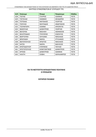 ΑΔΑ: ΒΛΓ6ΟΞΛΔ-Δ45
ΕΠΙΜΟΡΦΩΣΗ ΤΩΝ ΕΚΠΑΙΔΕΥΤΙΚΩΝ ΓΙΑ ΤΗΝ ΑΞΙΟΠΟΙΗΣΗ ΚΑΙ ΕΦΑΡΜΟΓΗ ΤΩΝ ΤΠΕ ΣΤΗ ΔΙΔΑΚΤΙΚΗ ΠΡΑΞΗ

ΜΗΤΡΩΟ ΕΠΙΜΟΡΦΩΤΩΝ Β’ ΕΠΙΠΕΔΟΥ ΤΠΕ
Α/Α
628
629
630
631
632
633
634
635
636
637
638
639
640
641
642
643

Επώνυμο
ΤΣΕΠΑΣ
ΤΣΕΤΣΙΛΑΣ
ΤΣΙΤΣΙΚΑΣ
ΤΣΟΥΛΗΣ
ΤΣΟΥΜΠΑΡΗ
ΦΑΣΟΥΛΑΣ
ΦΕΛΟΥΚΑ
ΦΙΛΙΠΠΙΑΔΗΣ
ΦΟΡΤΟΥΝΗ
ΦΡΑΓΚΑΚΗ
ΦΩΤΟΠΟΥΛΟΣ
ΧΑΤΖΗ
ΧΡΙΣΤΟΔΟΥΛΟΥ
ΧΡΙΣΤΟΠΟΥΛΟΣ
ΧΡΥΣΟΣ
ΨΑΛΤΗ

Όνομα
ΣΤΑΥΡΟΣ
ΙΩΑΝΝΗΣ
ΜΑΤΘΑΙΟΣ
ΜΙΛΤΙΑΔΗΣ
ΙΩΑΝΝΑ
ΔΗΜΗΤΡΙΟΣ
ΒΑΣΙΛΙΚΗ
ΓΡΗΓΟΡΙΟΣ
ΙΟΥΛΙΑΝΗ
ΜΑΡΙΑ
ΧΡΗΣΤΟΣ
ΜΑΡΙΑ
ΕΥΘΥΜΙΟΣ
ΚΩΝΣΤΑΝΤΙΝΟΣ
ΔΗΜΗΤΡΙΟΣ
ΣΟΦΙΑ

Πατρώνυμο
ΙΩΑΝΝΗΣ
ΘΕΟΔΩΡΟΣ
ΓΕΩΡΓΙΟΣ
ΑΝΑΣΤΑΣΙΟΣ
ΑΡΧΟΝΤΗΣ
ΓΕΩΡΓΙΟΣ
ΑΘΑΝΑΣΙΟΣ
ΣΩΚΡΑΤΗΣ
ΝΙΚΟΛΑΟΣ
ΣΤΥΛΙΑΝΟΣ
ΝΙΚΟΛΑΟΣ
ΒΑΣΙΛΕΙΟΣ
ΠΑΥΛΟΣ
ΔΗΜΗΤΡΙΟΣ
ΙΩΑΝΝΗΣ
ΧΑΡΑΛΑΜΠΟΣ

ΓΙΑ ΤΟ ΙΝΣΤΙΤΟΥΤΟ ΕΚΠΑΙΔΕΥΤΙΚΗΣ ΠΟΛΙΤΙΚΗΣ
Ο ΠΡΟΕΔΡΟΣ

ΣΩΤΗΡΙΟΣ ΓΚΛΑΒΑΣ

σελίδα 16 από 16

Κλάδος
ΠΕ70
ΠΕ70
ΠΕ70
ΠΕ70
ΠΕ70
ΠΕ70
ΠΕ70
ΠΕ70
ΠΕ70
ΠΕ70
ΠΕ70
ΠΕ70
ΠΕ70
ΠΕ70
ΠΕ70
ΠΕ70

 
