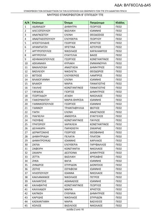 ΑΔΑ: ΒΛΓ6ΟΞΛΔ-Δ45
ΕΠΙΜΟΡΦΩΣΗ ΤΩΝ ΕΚΠΑΙΔΕΥΤΙΚΩΝ ΓΙΑ ΤΗΝ ΑΞΙΟΠΟΙΗΣΗ ΚΑΙ ΕΦΑΡΜΟΓΗ ΤΩΝ ΤΠΕ ΣΤΗ ΔΙΔΑΚΤΙΚΗ ΠΡΑΞΗ

ΜΗΤΡΩΟ ΕΠΙΜΟΡΦΩΤΩΝ Β’ ΕΠΙΠΕΔΟΥ ΤΠΕ
Α/Α
1
2
3
4
5
6
7
8
9
10
11
12
13
14
15
16
17
18
19
20
21
22
23
24
25
26
27
28
29
30
31
32
33
34
35
36
37
38
39
40
41
42
43
44
45

Επώνυμο
ΑΔΑΜΙΔΟΥ
ΑΛΕΞΟΠΟΥΛΟΥ
ΑΝΑΓΝΩΣΤΟΥ
ΑΝΑΣΤΑΣΟΠΟΥΛΟΥ
ΑΠΟΣΤΟΛΙΔΗΣ
ΑΡΑΜΠΑΤΖΗ
ΑΡΓΥΡΟΠΟΥΛΟΣ
ΑΡΓΥΡΟΥΛΗ
ΑΣΗΜΑΚΟΠΟΥΛΟΣ
ΑΣΚΙΑΝΑΚΗ
ΒΑΚΑΛΟΥΔΗ
ΒΑΣΙΛΕΙΟΥ
ΒΕΤΣΙΟΣ
ΒΛΑΧΟΓΙΑΝΝΗ
ΒΛΑΧΟΥ
ΓΑΛΛΗΣ
ΓΑΡΔΙΚΑΣ
ΓΕΩΡΓΙΑΔΟΥ
ΓΙΑΚΟΥΜΑΤΟΥ
ΓΙΑΝΝΙΚΟΠΟΥΛΟΣ
ΓΙΑΝΝΟΥ
ΓΙΑΠΗ
ΓΚΑΓΚΕΛΗ
ΓΚΟΥΦΑΣ
ΓΡΗΓΟΡΙΟΥ
ΔΕΛΗΚΑΡΗ
ΔΕΡΜΙΤΖΑΚΗΣ
ΔΗΜΗΤΡΙΑΔΗ
ΔΗΜΗΤΡΟΥΚΑΣ
ΖΑΓΚΑ
ΖΑΦΕΙΡΗ
ΖΑΧΑΡΗ
ΖΕΤΤΑ
ΖΗΚΑ
ΖΗΝΔΡΟΣ
ΖΩΤΗΣ
ΗΛΙΟΠΟΥΛΟΥ
ΚΑΚΛΑΜΑΝΟΣ
ΚΑΛΑΝΤΖΗΣ
ΚΑΛΑΦΑΤΗΣ
ΚΑΛΛΙΑΔΟΥ
ΚΑΠΝΙΣΗ
ΚΑΡΥΔΗΣ
ΚΑΣΚΑΝΤΑΜΗ
ΚΟΛΙΟΣ

Όνομα
ΔΗΜΗΤΡΑ
ΒΑΣΙΛΙΚΗ
ΕΛΕΝΗ
ΕΛΕΥΘΕΡΙΑ
ΓΕΩΡΓΙΟΣ
ΧΡΙΣΤΙΝΑ
ΝΙΚΟΛΑΟΣ
ΕΥΑΓΓΕΛΙΑ
ΓΕΩΡΓΙΟΣ
ΚΥΡΙΑΚΗ
ΑΝΑΣΤΑΣΙΑ
ΝΙΚΟΛΕΤΑ
ΕΛΕΥΘΕΡΙΟΣ
ΕΛΕΝΗ
ΜΑΡΙΑ
ΚΩΝΣΤΑΝΤΙΝΟΣ
ΓΙΩΡΓΟΣ
ΑΓΑΘΗ
ΜΑΡΙΑ ΘΗΡΕΣΙΑ
ΓΕΩΡΓΙΟΣ
ΤΡΙΑΝΤΑΦΥΛΛΙΑ
ΕΛΕΝΗ
ΑΝΘΟΥΣΑ
ΚΩΝΣΤΑΝΤΙΝΟΣ
ΧΑΡΙΚΛΕΙΑ
ΠΑΡΑΣΚΕΥΗ
ΓΕΩΡΓΙΟΣ
ΠΕΛΑΓΙΑ
ΙΩΑΝΝΗΣ
ΕΛΕΥΘΕΡΙΑ
ΚΩΝΣΤΑΝΤΙΑ
ΔΕΣΠΟΙΝΑ
ΒΑΣΙΛΙΚΗ
ΒΑΓΙΑ
ΣΠΥΡΙΔΩΝ
ΣΕΡΑΦΕΙΜ
ΙΩΑΝΝΑ
ΝΙΚΟΛΑΟΣ
ΑΘΑΝΑΣΙΟΣ
ΚΩΝΣΤΑΝΤΙΝΟΣ
ΜΑΡΙΑ
ΕΥΘΥΜΙΑ
ΝΙΚΟΛΑΟΣ
ΜΑΡΙΑ
ΒΑΣΙΛΕΙΟΣ
σελίδα 2 από 16

Πατρώνυμο
ΓΕΩΡΓΙΟΣ
ΙΩΑΝΝΗΣ
ΘΕΟΔΟΣΙΟΣ
ΓΕΩΡΓΙΟΥ
ΧΡΗΣΤΟΣ
ΑΣΤΕΡΙΟΣ
ΧΑΡΑΛΑΜΠΟΣ
ΒΑΙΟΣ
ΚΩΝΣΤΑΝΤΙΝΟΣ
ΕΜΜΑΝΟΥΗΛ
ΔΗΜΗΤΡΙΟΣ
ΘΕΟΔΩΡΟΣ
ΛΑΜΠΡΟΣ
ΙΩΑΝΝΗΣ
ΠΑΝΑΓΙΩΤΗΣ
ΠΑΝΑΓΙΩΤΗΣ
ΔΗΜΗΤΡΙΟΣ
ΝΙΚΟΛΑΟΣ
ΙΩΑΝΝΗΣ
ΙΩΑΝΝΗΣ
ΦΩΤΙΟΣ
ΑΝΑΣΤΑΣΙΟΣ
ΕΥΑΓΓΕΛΟΣ
ΠΑΥΛΟΣ
ΚΩΝΣΤΑΝΤΙΝΟΣ
ΖΑΧΑΡΙΑΣ
ΘΕΟΦΑΝΗΣ
ΠΛΑΤΩΝ
ΧΑΡΙΛΑΟΣ
ΓΑΡΥΦΑΛΛΟΣ
ΝΙΚΟΛΑΟΣ
ΔΗΜΗΤΡΙΟΣ
ΧΡΥΣΑΦΗΣ
ΙΩΑΝΝΗΣ
ΔΙΟΝΥΣΙΟΣ
ΙΩΑΝΝΗΣ
ΝΙΚΟΛΑΟΣ
ΠΕΤΡΟΣ
ΙΩΑΝΝΗΣ
ΓΕΩΡΓΙΟΣ
ΧΡΗΣΤΟΣ
ΔΗΜΗΤΡΙΟΣ
ΣΠΥΡΙΔΩΝ
ΒΑΣΙΛΕΙΟΣ
ΝΙΚΟΛΑΟΣ

Κλάδος
ΠΕ02
ΠΕ02
ΠΕ02
ΠΕ02
ΠΕ02
ΠΕ02
ΠΕ02
ΠΕ02
ΠΕ02
ΠΕ02
ΠΕ02
ΠΕ02
ΠΕ02
ΠΕ02
ΠΕ02
ΠΕ02
ΠΕ02
ΠΕ02
ΠΕ02
ΠΕ02
ΠΕ02
ΠΕ02
ΠΕ02
ΠΕ02
ΠΕ02
ΠΕ02
ΠΕ02
ΠΕ02
ΠΕ02
ΠΕ02
ΠΕ02
ΠΕ02
ΠΕ02
ΠΕ02
ΠΕ02
ΠΕ02
ΠΕ02
ΠΕ02
ΠΕ02
ΠΕ02
ΠΕ02
ΠΕ02
ΠΕ02
ΠΕ02
ΠΕ02

 