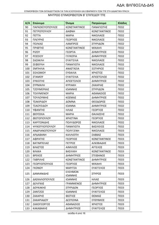 ΑΔΑ: ΒΛΓ6ΟΞΛΔ-Δ45
ΕΠΙΜΟΡΦΩΣΗ ΤΩΝ ΕΚΠΑΙΔΕΥΤΙΚΩΝ ΓΙΑ ΤΗΝ ΑΞΙΟΠΟΙΗΣΗ ΚΑΙ ΕΦΑΡΜΟΓΗ ΤΩΝ ΤΠΕ ΣΤΗ ΔΙΔΑΚΤΙΚΗ ΠΡΑΞΗ

ΜΗΤΡΩΟ ΕΠΙΜΟΡΦΩΤΩΝ Β’ ΕΠΙΠΕΔΟΥ ΤΠΕ
Α/Α
90
91
92
93
94
95
96
97
98
99
100
101
102
103
104
105
106
107
108
109
110
111
112
113
114
115
116
117
118
119
120
121
122
123
124

Επώνυμο
ΠΑΡΑΣΚΕΥΟΠΟΥΛΟΣ
ΠΕΤΡΟΠΟΥΛΟΥ
ΠΕΤΤΑ
ΠΛΕΥΡΗΣ
ΠΟΛΚΑΣ
ΠΡΙΦΤΗΣ
ΡΙΖΟΥ
ΡΩΣΣΙΟΥ
ΣΑΖΑΚΛΗ
ΣΕΦΕΡΛΗ
ΣΜΠΗΛΙΑ
ΣΟΛΩΜΟΥ
ΣΤΑΜΟΥ
ΣΥΚΙΩΤΗΣ
ΣΥΡΜΑΛΗ
ΤΖΟΥΜΕΡΚΑΣ
ΤΟΛΥΜΕΝΟΥ
ΤΟΥΛΟΥΜΗΣ
ΤΣΑΚΙΡΙΔΟΥ
ΤΣΑΟΥΣΙΔΟΥ
ΥΦΑΝΤΗΣ
ΦΟΥΣΕΚΑ
ΦΩΤΟΠΟΥΛΟΥ
ΧΑΡΙΤΩΝΙΔΗΣ
ΨΥΧΟΓΥΙΟΠΟΥΛΟΥ
ΑΝΔΡΙΑΝΟΠΟΥΛΟΥ
ΑΡΔΑΒΑΝΗ
ΑΦΡΑΤΗΣ
ΒΑΤΙΜΠΕΛΑΣ
ΒΛΑΣΤΟΣ
ΒΛΑΧΑ
ΒΡΕΚΟΣ
ΓΑΒΡΙΛΗΣ
ΓΕΩΡΓΙΟΠΟΥΛΟΣ
ΓΚΟΝΟΥ

125

ΔΑΜΙΑΝΙΔΗΣ

126
127
128
129
130
131
132
133

ΔΑΣΚΑΛΟΠΟΥΛΟΣ
ΔΕΛΙΓΚΑΣ
ΔΟΥΚΑΚΗΣ
ΖΑΝΤΖΟΣ
ΖΑΧΑΡΗΣ
ΖΑΧΑΡΙΑΔΟΥ
ΖΑΧΟΓΕΩΡΓΟΣ
ΚΑΚΑΒΑΚΗΣ

Όνομα
ΚΩΝΣΤΑΝΤΙΝΟΣ
ΔΑΦΝΗ
ΜΑΡΙΑ
ΓΕΩΡΓΙΟΣ
ΛΑΜΠΡΟΣ
ΚΩΝΣΤΑΝΤΙΝΟΣ
ΓΕΩΡΓΙΑ
ΓΛΥΚΕΡΙΑ
ΕΥΑΓΓΕΛΙΑ
ΠΑΝΑΓΙΩΤΑ
ΑΝΑΣΤΑΣΙΑ
ΕΥΘΑΛΙΑ
ΕΥΑΓΓΕΛΙΑ
ΑΠΟΣΤΟΛΟΣ
ΚΥΡΙΑΚΗ
ΙΩΑΝΝΗΣ
ΜΑΡΙΑ
ΚΟΣΜΑΣ
ΔΟΜΝΑ
ΙΩΑΝΝΑ
ΗΛΙΑΣ
ΜΑΡΙΑ
ΧΡΗΣΤΙΝΑ
ΠΟΛΥΔΩΡΟΣ
ΠΑΝΑΓΙΩΤΑ
ΠΟΛΥΞΕΝΗ
ΚΑΛΛΙΟΠΗ
ΓΕΩΡΓΙΟΣ
ΠΕΤΡΟΣ
ΑΙΜΙΛΙΟΣ
ΒΑΣΙΛΙΚΗ
ΔΗΜΗΤΡΙΟΣ
ΚΩΝΣΤΑΝΤΙΝΟΣ
ΓΕΩΡΓΙΟΣ
ΜΑΡΙΤΣΑ
ΕΛΕΗΜΩΝ
ΙΩΑΝΝΗΣ
ΙΩΑΝΝΗΣ
ΓΡΑΜΜΕΝΟΣ
ΣΠΥΡΙΔΩΝ
ΙΩΑΝΝΗΣ
ΦΩΤΙΟΣ
ΔΕΣΠΟΙΝΑ
ΑΘΑΝΑΣΙΟΣ
ΔΗΜΗΤΡΙΟΣ
σελίδα 4 από 16

Πατρώνυμο
ΠΑΝΑΓΙΩΤΗΣ
ΚΩΝΣΤΑΝΤΙΝΟΣ
ΝΙΚΟΛΑΟΣ
ΝΙΚΟΛΑΟΣ
ΣΠΥΡΙΔΩΝ
ΜΙΧΑΗΛ
ΔΗΜΗΤΡΙΟΣ
ΔΗΜΗΤΡΙΟΣ
ΝΙΚΟΛΑΟΣ
ΝΙΚΟΛΑΟΣ
ΣΩΤΗΡΙΟΣ
ΧΡΗΣΤΟΣ
ΑΠΟΣΤΟΛΟΣ
ΔΗΜΗΤΡΙΟΣ
ΖΑΧΑΡΙΑΣ
ΣΠΥΡΙΔΩΝ
ΑΘΑΝΑΣΙΟΣ
ΔΗΜΗΤΡΙΟΣ
ΘΕΟΔΩΡΟΣ
ΔΗΜΗΤΡΙΟΣ
ΓΕΩΡΓΙΟΣ
ΘΑΛΑΣΣΗΣ
ΓΕΩΡΓΙΟΣ
ΝΙΚΟΛΑΟΣ
ΒΑΣΙΛΕΙΟΣ
ΝΙΚΟΛΑΟΣ
ΣΑΒΒΑΣ
ΚΩΝΣΤΑΝΤΙΝΟΣ
ΑΛΚΙΒΙΑΔΗΣ
ΑΓΓΕΛΟΣ
ΚΩΝΣΤΑΝΤΙΝΟΣ
ΣΤΕΦΑΝΟΣ
ΔΗΜΗΤΡΙΟΣ
ΜΙΧΑΗΛ
ΕΥΑΓΓΕΛΟΣ

Κλάδος
ΠΕ02
ΠΕ02
ΠΕ02
ΠΕ02
ΠΕ02
ΠΕ02
ΠΕ02
ΠΕ02
ΠΕ02
ΠΕ02
ΠΕ02
ΠΕ02
ΠΕ02
ΠΕ02
ΠΕ02
ΠΕ02
ΠΕ02
ΠΕ02
ΠΕ02
ΠΕ02
ΠΕ02
ΠΕ02
ΠΕ02
ΠΕ02
ΠΕ02
ΠΕ03
ΠΕ03
ΠΕ03
ΠΕ03
ΠΕ03
ΠΕ03
ΠΕ03
ΠΕ03
ΠΕ03
ΠΕ03

ΣΠΥΡΟΣ

ΠΕ03

ΗΛΙΑΣ
ΔΗΜΗΤΡΙΟΣ
ΓΕΩΡΓΙΟΣ
ΕΥΑΓΓΕΛΟΣ
ΘΩΜΑΣ
ΕΥΘΥΜΙΟΣ
ΧΡΗΣΤΟΣ
ΕΥΑΓΓΕΛΟΣ

ΠΕ03
ΠΕ03
ΠΕ03
ΠΕ03
ΠΕ03
ΠΕ03
ΠΕ03
ΠΕ03

 