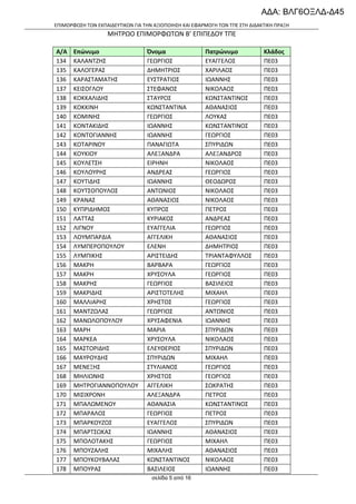 ΑΔΑ: ΒΛΓ6ΟΞΛΔ-Δ45
ΕΠΙΜΟΡΦΩΣΗ ΤΩΝ ΕΚΠΑΙΔΕΥΤΙΚΩΝ ΓΙΑ ΤΗΝ ΑΞΙΟΠΟΙΗΣΗ ΚΑΙ ΕΦΑΡΜΟΓΗ ΤΩΝ ΤΠΕ ΣΤΗ ΔΙΔΑΚΤΙΚΗ ΠΡΑΞΗ

ΜΗΤΡΩΟ ΕΠΙΜΟΡΦΩΤΩΝ Β’ ΕΠΙΠΕΔΟΥ ΤΠΕ
Α/Α
134
135
136
137
138
139
140
141
142
143
144
145
146
147
148
149
150
151
152
153
154
155
156
157
158
159
160
161
162
163
164
165
166
167
168
169
170
171
172
173
174
175
176
177
178

Επώνυμο
ΚΑΛΑΝΤΖΗΣ
ΚΑΛΟΓΕΡΑΣ
ΚΑΡΑΣΤΑΜΑΤΗΣ
ΚΕΙΣΟΓΛΟΥ
ΚΟΚΚΑΛΙΔΗΣ
ΚΟΚΚΙΝΗ
ΚΟΜΙΝΗΣ
ΚΟΝΤΑΚΙΔΗΣ
ΚΟΝΤΟΓΙΑΝΝΗΣ
ΚΟΤΑΡΙΝΟΥ
ΚΟΥΚΙΟΥ
ΚΟΥΛΕΤΣΗ
ΚΟΥΛΟΥΡΗΣ
ΚΟΥΤΙΔΗΣ
ΚΟΥΤΣΟΠΟΥΛΟΣ
ΚΡΑΝΑΣ
ΚΥΠΡΙΔΗΜΟΣ
ΛΑΤΤΑΣ
ΛΙΓΝΟΥ
ΛΟΥΜΠΑΡΔΙΑ
ΛΥΜΠΕΡΟΠΟΥΛΟΥ
ΛΥΜΠΙΚΗΣ
ΜΑΚΡΗ
ΜΑΚΡΗ
ΜΑΚΡΗΣ
ΜΑΚΡΙΔΗΣ
ΜΑΛΛΙΑΡΗΣ
ΜΑΝΤΖΩΛΑΣ
ΜΑΝΩΛΟΠΟΥΛΟΥ
ΜΑΡΗ
ΜΑΡΚΕΑ
ΜΑΣΤΟΡΙΔΗΣ
ΜΑΥΡΟΥΔΗΣ
ΜΕΝΕΞΗΣ
ΜΗΛΙΩΝΗΣ
ΜΗΤΡΟΓΙΑΝΝΟΠΟΥΛΟΥ
ΜΙΣΙΧΡΟΝΗ
ΜΠΑΛΩΜΕΝΟΥ
ΜΠΑΡΑΛΟΣ
ΜΠΑΡΚΟΥΖΟΣ
ΜΠΑΡΤΣΩΚΑΣ
ΜΠΟΛΟΤΑΚΗΣ
ΜΠΟΥΖΑΛΗΣ
ΜΠΟΥΚΟΥΒΑΛΑΣ
ΜΠΟΥΡΑΣ

Όνομα
ΓΕΩΡΓΙΟΣ
ΔΗΜΗΤΡΙΟΣ
ΕΥΣΤΡΑΤΙΟΣ
ΣΤΕΦΑΝΟΣ
ΣΤΑΥΡΟΣ
ΚΩΝΣΤΑΝΤΙΝΑ
ΓΕΩΡΓΙΟΣ
ΙΩΑΝΝΗΣ
ΙΩΑΝΝΗΣ
ΠΑΝΑΓΙΩΤΑ
ΑΛΕΞΑΝΔΡΑ
ΕΙΡΗΝΗ
ΑΝΔΡΕΑΣ
ΙΩΑΝΝΗΣ
ΑΝΤΩΝΙΟΣ
ΑΘΑΝΑΣΙΟΣ
ΚΥΠΡΟΣ
ΚΥΡΙΑΚΟΣ
ΕΥΑΓΓΕΛΙΑ
ΑΓΓΕΛΙΚΗ
ΕΛΕΝΗ
ΑΡΙΣΤΕΙΔΗΣ
ΒΑΡΒΑΡΑ
ΧΡΥΣΟΥΛΑ
ΓΕΩΡΓΙΟΣ
ΑΡΙΣΤΟΤΕΛΗΣ
ΧΡΗΣΤΟΣ
ΓΕΩΡΓΙΟΣ
ΧΡΥΣΑΦΕΝΙΑ
ΜΑΡΙΑ
ΧΡΥΣOYΛΑ
ΕΛΕΥΘΕΡΙΟΣ
ΣΠΥΡΙΔΩΝ
ΣΤΥΛΙΑΝΟΣ
ΧΡΗΣΤΟΣ
ΑΓΓΕΛΙΚΗ
ΑΛΕΞΑΝΔΡΑ
ΑΘΑΝΑΣΙΑ
ΓΕΩΡΓΙΟΣ
ΕΥΑΓΓΕΛΟΣ
ΙΩΑΝΝΗΣ
ΓΕΩΡΓΙΟΣ
ΜΙΧΑΛΗΣ
ΚΩΝΣΤΑΝΤΙΝΟΣ
ΒΑΣΙΛΕΙΟΣ
σελίδα 5 από 16

Πατρώνυμο
ΕΥΑΓΓΕΛΟΣ
ΧΑΡΙΛΑΟΣ
ΙΩΑΝΝΗΣ
ΝΙΚΟΛΑΟΣ
ΚΩΝΣΤΑΝΤΙΝΟΣ
ΑΘΑΝΑΣΙΟΣ
ΛΟΥΚΑΣ
ΚΩΝΣΤΑΝΤΙΝΟΣ
ΓΕΩΡΓΙΟΣ
ΣΠΥΡΙΔΩΝ
ΑΛΕΞΑΝΔΡΟΣ
ΝΙΚΟΛΑΟΣ
ΓΕΩΡΓΙΟΣ
ΘΕΟΔΩΡΟΣ
ΝΙΚΟΛΑΟΣ
ΝΙΚΟΛΑΟΣ
ΠΕΤΡΟΣ
ΑΝΔΡΕΑΣ
ΓΕΩΡΓΙΟΣ
ΑΘΑΝΑΣΙΟΣ
ΔΗΜΗΤΡΙΟΣ
ΤΡΙΑΝΤΑΦΥΛΛΟΣ
ΓΕΩΡΓΙΟΣ
ΓΕΩΡΓΙΟΣ
ΒΑΣΙΛΕΙΟΣ
ΜΙΧΑΗΛ
ΓΕΩΡΓΙΟΣ
ΑΝΤΩΝΙΟΣ
ΙΩΑΝΝΗΣ
ΣΠΥΡΙΔΩΝ
ΝΙKOΛΑΟΣ
ΣΠΥΡΙΔΩΝ
ΜΙΧΑΗΛ
ΓΕΩΡΓΙΟΣ
ΓΕΩΡΓΙΟΣ
ΣΩΚΡΑΤΗΣ
ΠΕΤΡΟΣ
ΚΩΝΣΤΑΝΤΙΝΟΣ
ΠΕΤΡΟΣ
ΣΠΥΡΙΔΩΝ
ΑΘΑΝΑΣΙΟΣ
ΜΙΧΑΗΛ
ΑΘΑΝΑΣΙΟΣ
ΝΙΚΟΛΑΟΣ
ΙΩΑΝΝΗΣ

Κλάδος
ΠΕ03
ΠΕ03
ΠΕ03
ΠΕ03
ΠΕ03
ΠΕ03
ΠΕ03
ΠΕ03
ΠΕ03
ΠΕ03
ΠΕ03
ΠΕ03
ΠΕ03
ΠΕ03
ΠΕ03
ΠΕ03
ΠΕ03
ΠΕ03
ΠΕ03
ΠΕ03
ΠΕ03
ΠΕ03
ΠΕ03
ΠΕ03
ΠΕ03
ΠΕ03
ΠΕ03
ΠΕ03
ΠΕ03
ΠΕ03
ΠΕ03
ΠΕ03
ΠΕ03
ΠΕ03
ΠΕ03
ΠΕ03
ΠΕ03
ΠΕ03
ΠΕ03
ΠΕ03
ΠΕ03
ΠΕ03
ΠΕ03
ΠΕ03
ΠΕ03

 