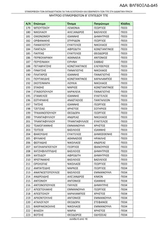 ΑΔΑ: ΒΛΓ6ΟΞΛΔ-Δ45
ΕΠΙΜΟΡΦΩΣΗ ΤΩΝ ΕΚΠΑΙΔΕΥΤΙΚΩΝ ΓΙΑ ΤΗΝ ΑΞΙΟΠΟΙΗΣΗ ΚΑΙ ΕΦΑΡΜΟΓΗ ΤΩΝ ΤΠΕ ΣΤΗ ΔΙΔΑΚΤΙΚΗ ΠΡΑΞΗ

ΜΗΤΡΩΟ ΕΠΙΜΟΡΦΩΤΩΝ Β’ ΕΠΙΠΕΔΟΥ ΤΠΕ
Α/Α
179
180
181
182
183
184
185
186
187
188
189
190
191
192
193
194
195
196
197
198
199
200
201
202
203
204
205
206
207
208
209
210
211
212
213
214
215
216
217
218
219
220
221
222
223

Επώνυμο
ΜΠΟΥΤΣΚΟΥ
ΝΙΚΟΛΑΟΥ
ΟΙΚΟΝΟΜΟΥ
ΟΡΦΑΝΑΚΗΣ
ΠΑΝΑΓΙΩΤΟΥ
ΠΑΝΤΑΖΗ
ΠΑΠΠΑΣ
ΠΕΡΒΟΛΑΡΑΚΗ
ΠΕΡΥΣΙΝΑΚΗ
ΠΕΤΑΒΡΑΤΖΗΣ
ΠΙΝΑΤΣΗΣ
ΠΛΑΤΑΡΟΣ
ΠΟΥΤΑΚΙΔΗΣ
ΣΚΟΤΣΙΜΑΡΑ
ΣΠΑΘΗΣ
ΣΤΑΘΟΠΟΥΛΟΥ
ΣΤΑΜΕΛΟΣ
ΣΩΤΗΡΑΚΗΣ
ΤΑΤΣΗΣ
ΤΖΕΤΖΙΑΣ
ΤΡΑΧΑΝΟΠΟΥΛΟΥ
ΤΡΙΑΝΤΑΦΥΛΛΟΥ
ΤΡΙΑΝΤΑΦΥΛΛΟΥ
ΤΣΑΚΟΓΙΑΝΝΗΣ
ΤΣΙΤΣΟΣ
ΦΑΚΟΥΔΗΣ
ΦΥΛΑΚΗΣ
ΦΩΤΙΑΔΗΣ
ΧΑΤΖΗΑΡΑΠΟΓΛΟΥ
ΧΑΤΖΗΦΙΛΙΠΠΙΔΗΣ
ΧΑΤΣΙΔΟΥ
ΧΡΙΣΤΙΝΑΚΗΣ
ΩΡΟΛΟΓΑΣ
ΑΜΠΑΤΣΙΔΗΣ
ΑΝΑΓΝΩΣΤΟΠΟΥΛΟΣ
ΑΝΔΡΕΑΔΗΣ
ΑΝΤΩΝΙΟΥ
ΑΝΤΩΝΟΠΟΥΛΟΣ
ΑΠΟΣΤΟΛΑΚΗΣ
ΑΠΟΣΤΟΛΟΥ
ΑΡΧΟΝΤΟΥΛΗΣ
ΑΤΑΛΟΓΛΟΥ
ΒΑΘΡΑΚΟΚΟΙΛΗΣ
ΒΛΑΣΣΗ
ΒΟΤΣΗΣ

Όνομα
ΛΕΜΟΝΙΑ
ΑΛΕΞΑΝΔΡΟΣ
ΙΩΑΝΝΗΣ
ΣΠΥΡΙΔΩΝ
ΕΥΑΓΓΕΛΟΣ
ΑΦΡΟΔΙΤΗ
ΕΥΑΓΓΕΛΟΣ
ΑΘΑΝΑΣΙΑ
ΕΙΡΗΝΗ
ΚΩΝΣΤΑΝΤΙΝΟΣ
ΠΑΝΑΓΙΩΤΗΣ
ΙΩΑΝΝΗΣ
ΚΩΝΣΤΑΝΤΙΝΟΣ
ΛΟΥΚΙΑ
ΜΑΡΙΟΣ
ΧΑΡΙΚΛΕΙΑ
ΙΩΑΝΝΗΣ
ΑΝΑΣΤΑΣΙΟΣ
ΙΩΑΝΝΗΣ
ΧΡΗΣΤΟΣ
ΘΕΟΔΩΡΑ
ΑΝΔΡΕΑΣ
ΤΡΙΑΝΤΑΦΥΛΛΟΣ
ΕΜΜΑΝΟΥΗΛ
ΒΑΣΙΛΕΙΟΣ
ΕΥΑΓΓΕΛΟΣ
ΑΘΑΝΑΣΙΟΣ
ΝΙΚΟΛΑΟΣ
ΓΕΩΡΓΙΟΣ
ΒΑΣΙΛΕΙΟΣ
ΑΦΡΟΔΙΤΗ
ΒΑΣΙΛΕΙΟΣ
ΝΙΚΟΛΑΟΣ
ΜΑΡΚΟΣ
ΒΑΣΙΛΕΙΟΣ
ΑΛΕΞΑΝΔΡΟΣ
ΑΝΤΩΝΙΟΣ
ΠΑΥΛΟΣ
ΕΜΜΑΝΟΥΗΛ
ΧΑΡΑΛΑΜΠΟΣ
ΑΝΤΩΝΙΟΣ
ΘΕΟΔΩΡΑ
ΝΙΚΟΛΑΟΣ
ΜΑΡΙΑ
ΘΕΟΔΩΡΟΣ
σελίδα 6 από 16

Πατρώνυμο
ΓΕΩΡΓΙΟΣ
ΒΑΣΙΛΕΙΟΣ
ΔΗΜΗΤΡΙΟΣ
ΓΕΩΡΓΙΟΣ
ΝΙΚΟΛΑΟΣ
ΚΩΝΣΤΑΝΤΙΝΟΣ
ΘΕΟΔΩΡΟΣ
ΑΝΤΩΝΙΟΣ
ΣΑΒΒΑΣ
ΕΛΕΥΘΕΡΙΟΣ
ΝΙΚΟΛΑΟΣ
ΠΑΝΑΓΙΩΤΗΣ
ΧΑΡΑΛΑΜΠΟΣ
ΝΙΚΟΛΑΟΣ
ΚΩΝΣΤΑΝΤΙΝΟΣ
ΠΑΝΑΓΙΩΤΗΣ
ΕΥΑΓΓΕΛΟΣ
ΠΑΝΤΑΛΕΩΝ
ΓΕΩΡΓΙΟΣ
ΣΩΤΗΡΙΟΣ
ΓΕΩΡΓΙΟΣ
ΝΙΚΟΛΑΟΣ
ΕΥΑΓΓΕΛΟΣ
ΧΡΗΣΤΟΣ
ΙΩΑΝΝΗΣ
ΔΗΜΟΣΘΕΝΗΣ
ΗΡΑΚΛΗΣ
ΑΝΔΡΕΑΣ
ΦΑΝΟΥΡΙΟΣ
ΔΗΜΗΤΡΙΟΣ
ΔΗΜΗΤΡΙΟΣ
ΒΑΣΙΛΕΙΟΣ
ΓΕΩΡΓΙΟΣ
ΓΕΩΡΓΙΟΣ
ΕΜΜΑΝΟΥΗΛ
ΚΙΜΩΝ
ΙΩΑΝΝΗΣ
ΔΗΜΗΤΡΗΣ
ΓΕΩΡΓΙΟΣ
ΧΡΗΣΤΟΣ
ΕΜΜΑΝΟΥΗΛ
ΣΤΕΦΑΝΟΣ
ΕΜΜΑΝΟΥΗΛ
ΧΡΗΣΤΟΣ
ΟΔΥΣΣΕΑΣ

Κλάδος
ΠΕ03
ΠΕ03
ΠΕ03
ΠΕ03
ΠΕ03
ΠΕ03
ΠΕ03
ΠΕ03
ΠΕ03
ΠΕ03
ΠΕ03
ΠΕ03
ΠΕ03
ΠΕ03
ΠΕ03
ΠΕ03
ΠΕ03
ΠΕ03
ΠΕ03
ΠΕ03
ΠΕ03
ΠΕ03
ΠΕ03
ΠΕ03
ΠΕ03
ΠΕ03
ΠΕ03
ΠΕ03
ΠΕ03
ΠΕ03
ΠΕ03
ΠΕ03
ΠΕ03
ΠΕ04
ΠΕ04
ΠΕ04
ΠΕ04
ΠΕ04
ΠΕ04
ΠΕ04
ΠΕ04
ΠΕ04
ΠΕ04
ΠΕ04
ΠΕ04

 
