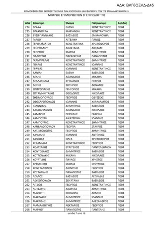 ΑΔΑ: ΒΛΓ6ΟΞΛΔ-Δ45
ΕΠΙΜΟΡΦΩΣΗ ΤΩΝ ΕΚΠΑΙΔΕΥΤΙΚΩΝ ΓΙΑ ΤΗΝ ΑΞΙΟΠΟΙΗΣΗ ΚΑΙ ΕΦΑΡΜΟΓΗ ΤΩΝ ΤΠΕ ΣΤΗ ΔΙΔΑΚΤΙΚΗ ΠΡΑΞΗ

ΜΗΤΡΩΟ ΕΠΙΜΟΡΦΩΤΩΝ Β’ ΕΠΙΠΕΔΟΥ ΤΠΕ
Α/Α
224
225
226
227
228
229
230
231
232
233
234
235
236
237
238
239
240
241
242
243
244
245
246
247
248
249
250
251
252
253
254
255
256
257
258
259
260
261
262
263
264
265
266
267
268

Επώνυμο
ΒΡΑΚΑ
ΒΡΑΧΝΟΥΛΑ
ΒΥΖΙΡΓΙΑΝΝΑΚΗΣ
ΓΑΡΙΟΥ
ΓΕΡΟΛΥΜΑΤΟΥ
ΓΕΩΡΓΙΑΔΟΥ
ΓΕΩΡΓΙΟΥ
ΓΙΑΛΟΥΡΗΣ
ΓΚΑΜΠΡΕΛΑΣ
ΓΟΥΛΑΣ
ΓΡΑΨΑΣ
ΔΑΝΙΛΗ
ΔΕΛΗΣ
ΔΕΛΛΑΤΟΛΑΣ
ΔΟΣΗΣ
ΕΠΙΤΡΟΠΑΚΗΣ
ΕΠΤΑΜΗΝΙΤΑΚΗΣ
ΖΗΣΙΜΟΠΟΥΛΟΣ
ΘΕΟΧΑΡΟΠΟΥΛΟΣ
ΙΩΑΝΝΙΔΗΣ
ΚΑΛΦΑΓΙΑΝΝΗΣ
ΚΑΜΑΡΗΣ
ΚΑΜΠΟΥΡΗ
ΚΑΜΠΟΥΡΗΣ
ΚΑΝΕΛΛΟΠΟΥΛΟΥ
ΚΑΤΣΙΔΟΝΙΩΤΗΣ
ΚΑΨΑΛΗΣ
ΚΑΨΙΩΧΑ
ΚΕΡΑΜΙΔΑΣ
ΚΟΛΤΣΑΚΗΣ
ΚΟΝΤΟΣΑΚΟΣ
ΚΟΤΡΩΝΑΚΗΣ
ΚΟΥΡΤΙΔΗΣ
ΚΡΕΜΙΩΤΗΣ
ΚΩΝΣΤΑΝΤΙΝΟΥ
ΚΩΣΤΑΡΙΔΗΣ
ΛΕΛΛΟΣ
ΛΕΥΚΟΠΟΥΛΟΥ
ΛΙΤΣΙΟΣ
ΛΟΤΣΑΡΗΣ
ΜΑΖΙΩΤΗ
ΜΑΚΡΑΚΗΣ
ΜΑΚΡΙΔΗΣ
ΜΑΜΑΛΟΥΓΚΟΣ
ΜΑΡΚΟΥ

Όνομα
ΕΛΕΝΗ
ΜΑΡΙΑΝΘΗ
ΒΑΣΙΛΕΙΟΣ
ΑΓΓΕΛΙΚΗ
ΚΩΝΣΤΑΝΤΙΝΑ
ΑΝΑΣΤΑΣΙΑ
ΜΑΡΘΑ
ΠΑΡΑΣΚΕΥΑΣ
ΚΩΝΣΤΑΝΤΙΝΟΣ
ΚΩΝΣΤΑΝΤΙΝΟΣ
ΙΩΑΝΝΗΣ
ΕΛΕΝΗ
ΑΘΑΝΑΣΙΟΣ
ΣΤΥΛΙΑΝΟΣ
ΣΩΤΗΡΙΟΣ
ΓΡΗΓΟΡΙΟΣ
ΘΕΟΔΩΡΟΣ
ΓΕΩΡΓΙΟΣ
ΙΩΑΝΝΗΣ
ΔΗΜΗΤΡΙΟΣ
ΑΘΑΝΑΣΙΟΣ
ΠΕΡΙΚΛΗΣ
ΑΙΚΑΤΕΡΙΝΗ
ΚΩΝΣΤΑΝΤΙΝΟΣ
ΓΕΩΡΓΙΑ
ΓΕΩΡΓΙΟΣ
ΙΩΑΝΝΗΣ
ΟΛΓΑ
ΚΩΝΣΤΑΝΤΙΝΟΣ
ΕΥΑΓΓΕΛΟΣ
ΔΗΜΗΤΡΙΟΣ
ΜΙΧΑΗΛ
ΠΑΥΛΟΣ
ΘΩΜΑΣ
ΔΙΟΝΥΣΗΣ
ΠΑΝΑΓΙΩΤΗΣ
ΒΑΣΙΛΕΙΟΣ
ΣΟΥΛΤΑΝΑ
ΓΕΩΡΓΙΟΣ
ΑΝΔΡΕΑΣ
ΘΕΟΔΩΡΑ
ΔΗΜΗΤΡΙΟΣ
ΔΗΜΗΤΡΙΟΣ
ΝΕΚΤΑΡΙΟΣ
ΠΑΝΑΓΙΩΤΗΣ
σελίδα 7 από 16

Πατρώνυμο
ΚΩΝΣΤΑΝΤΙΝΟΣ
ΚΩΝΣΤΑΝΤΙΝΟΣ
ΕΜΜΑΝΟΥΗΛ
ΠΑΝΟΣ
ΧΡΙΣΤΟΦΟΡΟΣ
ΑΒΡΑΑΜ
ΔΗΜΗΤΡΙΟΣ
ΠΑΝΑΓΙΩΤΗΣ
ΔΗΜΗΤΡΙΟΣ
ΙΩΑΝΝΗΣ
ΚΩΝΣΤΑΝΤΙΝΟΣ
ΒΑΣΙΛΕΙΟΣ
ΜΙΧΑΗΛ
ΠΕΤΡΟΣ
ΔΟΝΑΤΟΣ
ΜΙΧΑΗΛ
ΝΙΚΟΛΑΟΣ
ΟΔΥΣΣΕΥΣ
ΧΑΡΑΛΑΜΠΟΣ
ΒΑΣΙΛΕΙΟΣ
ΝΙΚΟΛΑΟΣ
ΓΑΒΡΙΗΛ
ΙΩΑΝΝΗΣ
ΔΗΜΗΤΡΙΟΣ
ΣΤΑΥΡΟΣ
ΔΗΜΗΤΡΙΟΣ
ΑΝΤΩΝΙΟΣ
ΧΡΙΣΤΟΦΟΡΟΣ
ΓΕΩΡΓΙΟΣ
ΠΑΝΤΕΛΕΗΜΩΝ
ΒΑΣΙΛΕΙΟΣ
ΝΙΚΟΛΑΟΣ
ΧΡΗΣΤΟΣ
ΕΥΘΥΜΙΟΣ
ΓΕΩΡΓΙΟΥ
ΒΑΣΙΛΕΙΟΣ
ΛΕΩΝΙΔΑΣ
ΒΑΣΙΛΕΙΟΣ
ΚΩΝΣΤΑΝΤΙΝΟΣ
ΔΗΜΗΤΡΙΟΣ
ΔΗΜΟΣ
ΙΩΑΝΝΗΣ
ΑΛΕΞΑΝΔΡΟΣ
ΓΕΩΡΓΙΟΣ
ΠΑΝΤΕΛΗΣ

Κλάδος
ΠΕ04
ΠΕ04
ΠΕ04
ΠΕ04
ΠΕ04
ΠΕ04
ΠΕ04
ΠΕ04
ΠΕ04
ΠΕ04
ΠΕ04
ΠΕ04
ΠΕ04
ΠΕ04
ΠΕ04
ΠΕ04
ΠΕ04
ΠΕ04
ΠΕ04
ΠΕ04
ΠΕ04
ΠΕ04
ΠΕ04
ΠΕ04
ΠΕ04
ΠΕ04
ΠΕ04
ΠΕ04
ΠΕ04
ΠΕ04
ΠΕ04
ΠΕ04
ΠΕ04
ΠΕ04
ΠΕ04
ΠΕ04
ΠΕ04
ΠΕ04
ΠΕ04
ΠΕ04
ΠΕ04
ΠΕ04
ΠΕ04
ΠΕ04
ΠΕ04

 