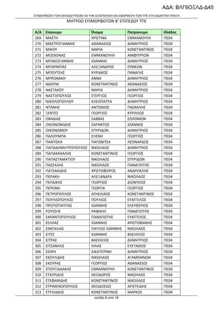 ΑΔΑ: ΒΛΓ6ΟΞΛΔ-Δ45
ΕΠΙΜΟΡΦΩΣΗ ΤΩΝ ΕΚΠΑΙΔΕΥΤΙΚΩΝ ΓΙΑ ΤΗΝ ΑΞΙΟΠΟΙΗΣΗ ΚΑΙ ΕΦΑΡΜΟΓΗ ΤΩΝ ΤΠΕ ΣΤΗ ΔΙΔΑΚΤΙΚΗ ΠΡΑΞΗ

ΜΗΤΡΩΟ ΕΠΙΜΟΡΦΩΤΩΝ Β’ ΕΠΙΠΕΔΟΥ ΤΠΕ
Α/Α
269
270
271
272
273
274
275
276
277
278
279
280
281
282
283
284
285
286
287
288
289
290
291
292
293
294
295
296
297
298
299
300
301
302
303
304
305
306
307
308
309
310
311
312
313

Επώνυμο
ΜΑΣΤΗ
ΜΑΣΤΡΟΓΙΑΝΝΗΣ
ΜΙΚΟΥ
ΜΟΣΧΟΝΑΣ
ΜΠΑΚΟΓΙΑΝΝΗΣ
ΜΠΑΡΜΠΑΣ
ΜΠΟΥΤΣΗΣ
ΜΥΡΩΝΑΚΗ
ΝΑΟΥΜ
ΝΑΣΤΑΚΟΥ
ΝΑΣΤΟΠΟΥΛΟΣ
ΝΙΚΟΛΟΠΟΥΛΟΥ
ΝΤΑΝΗΣ
ΞΕΝΤΕΣ
ΟΒΑΔΙΑΣ
ΟΙΚΟΝΟΜΙΔΗΣ
ΟΙΚΟΝΟΜΟΥ
ΠΑΛΟΥΜΠΑ
ΠΑΝΤΙΣΚΑ
ΠΑΠΑΔΗΜΗΤΡΟΠΟΥΛΟΣ
ΠΑΠΑΜΙΧΑΛΗΣ
ΠΑΠΑΣΤΑΜΑΤΙΟΥ
ΠΑΣΣΑΛΗΣ
ΠΑΤΣΑΚΙΔΗΣ
ΠΕΡΑΚΗ
ΠΕΡΔΙΚΗΣ
ΠΕΡΩΝΗ
ΠΕΤΡΟΠΟΥΛΟΣ
ΠΟΥΛΙΟΠΟΥΛΟΣ
ΠΡΩΤΟΠΑΠΠΑΣ
ΡΟΥΣΣΗΣ
ΣΑΡΑΝΤΟΠΟΥΛΟΣ
ΣΕΛΛΑΣ
ΣΙΝΙΓΑΛΙΑΣ
ΣΙΤΕΣ
ΣΙΤΡΑΣ
ΣΙΤΣΑΝΛΗΣ
ΣΙΩΡΗ
ΣΚΟΥΛΙΔΗΣ
ΣΚΟΥΡΑΣ
ΣΠΟΥΓΙΑΔΑΚΗΣ
ΣΤΑΥΡΙΔΗΣ
ΣΤΕΦΑΝΙΔΗΣ
ΣΤΡΙΜΕΝΟΠΟΥΛΟΣ
ΣΤΥΛΙΑΔΗΣ

Όνομα
ΧΡΙΣΤΙΝΑ
ΑΘΑΝΑΣΙΟΣ
ΜΑΡΙΑ
ΕΜΜΑΝΟΥΗΛ
ΙΩΑΝΝΗΣ
ΑΛΕΞΑΝΔΡΟΣ
ΚΥΡΙΑΚΟΣ
ΑΝΝΑ
ΚΩΝΣΤΑΝΤΙΝΟΣ
ΜΑΡΙΑ
ΣΤΕΡΓΙΟΣ
ΚΛΕΟΠΑΤΡΑ
ΑΝΤΩΝΙΟΣ
ΓΕΩΡΓΙΟΣ
ΣΑΒΒΑΣ
ΣΑΡΑΝΤΟΣ
ΣΠΥΡΙΔΩΝ
ΕΛΕΝΗ
ΠΑΓΩΝΙΤΣΑ
ΝΙΚΟΛΑΟΣ
ΚΩΝΣΤΑΝΤΙΝΟΣ
ΝΙΚΟΛΑΟΣ
ΝΙΚΟΛΑΟΣ
ΧΡΙΣΤΟΦΟΡΟΣ
ΑΛΕΞΑΝΔΡΑ
ΓΕΩΡΓΙΟΣ
ΓΕΩΡΓΙΑ
ΑΓΗΣΙΛΑΟΣ
ΠΟΥΛΙΟΣ
ΙΩΑΝΝΗΣ
ΡΑΦΑΗΛ
ΠΑΝΑΓΙΩΤΗΣ
ΙΩΑΝΝΗΣ
ΠΑΥΛΟΣ ΙΩΑΝΝΗΣ
ΙΩΑΝΝΗΣ
ΒΑΣΙΛΕΙΟΣ
ΗΛΙΑΣ
ΑΙΚΑΤΕΡΙΝΗ
ΝΙΚΟΛΑΟΣ
ΓΕΩΡΓΙΟΣ
ΕΜΜΑΝΟΥΗΛ
ΘΕΟΔΩΡΟΣ
ΚΩΝΣΤΑΝΤΙΝΟΣ
ΘΕΟΔΟΣΙΟΣ
ΚΩΝΣΤΑΝΤΙΝΟΣ
σελίδα 8 από 16

Πατρώνυμο
ΕΜΜΑΝΟΥΗΛ
ΔΗΜΗΤΡΙΟΣ
ΚΩΝΣΤΑΝΤΙΝΟΣ
ΑΜΦΙΤΡΥΩΝ
ΔΗΜΗΤΡΙΟΣ
ΣΥΜΕΩΝ
ΠΑΝΑΓΗΣ
ΔΗΜΗΤΡΙΟΣ
ΑΘΑΝΑΣΙΟΣ
ΔΗΜΗΤΡΙΟΣ
ΓΕΩΡΓΙΟΣ
ΔΗΜΗΤΡΙΟΣ
ΠΑΣΧΑΛΗΣ
ΚΥΡΙΛΛΟΣ
ΣΟΛΟΜΩΝ
ΙΩΑΝΝΗΣ
ΔΗΜΗΤΡΙΟΣ
ΓΕΩΡΓΙΟΣ
ΛΕΟΝΑΡΔΟΣ
ΔΗΜΗΤΡΙΟΣ
ΓΕΩΡΓΙΟΣ
ΣΠΥΡΙΔΩΝ
ΠΑΝΑΓΙΩΤΗΣ
ΑΝΔΡΟΚΛΗΣ
ΝΙΚΟΛΑΟΣ
ΔΙΟΝΥΣΙΟΣ
ΓΕΩΡΓΙΟΣ
ΚΩΝΣΤΑΝΤΙΝΟΣ
ΕΥΑΓΓΕΛΟΣ
ΕΛΕΥΘΕΡΙΟΣ
ΠΑΝΑΓΙΩΤΗΣ
ΕΥΑΓΓΕΛΟΣ
ΑΡΙΣΤΟΦΑΝΗΣ
ΝΙΚΟΛΑΟΣ
ΒΑΣΙΛΕΙΟΣ
ΔΗΜΗΤΡΙΟΣ
ΕΥΣΤΑΘΙΟΣ
ΔΗΜΗΤΡΙΟΣ
ΑΓΑΜΕΜΝΩΝ
ΑΘΑΝΑΣΙΟΣ
ΚΩΝΣΤΑΝΤΙΝΟΣ
ΝΙΚΟΛΑΟΣ
ΝΙΚΟΛΑΟΣ
ΑΡΙΣΤΕΙΔΗΣ
ΜΑΡΚΟΣ

Κλάδος
ΠΕ04
ΠΕ04
ΠΕ04
ΠΕ04
ΠΕ04
ΠΕ04
ΠΕ04
ΠΕ04
ΠΕ04
ΠΕ04
ΠΕ04
ΠΕ04
ΠΕ04
ΠΕ04
ΠΕ04
ΠΕ04
ΠΕ04
ΠΕ04
ΠΕ04
ΠΕ04
ΠΕ04
ΠΕ04
ΠΕ04
ΠΕ04
ΠΕ04
ΠΕ04
ΠΕ04
ΠΕ04
ΠΕ04
ΠΕ04
ΠΕ04
ΠΕ04
ΠΕ04
ΠΕ04
ΠΕ04
ΠΕ04
ΠΕ04
ΠΕ04
ΠΕ04
ΠΕ04
ΠΕ04
ΠΕ04
ΠΕ04
ΠΕ04
ΠΕ04

 