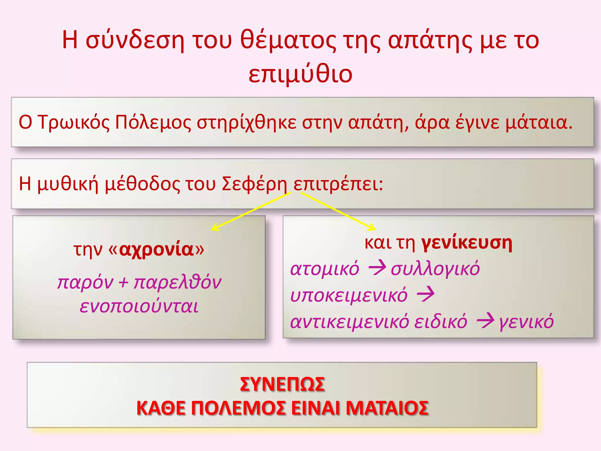 Θ ςφνδεςθ του κζματοσ τθσ απάτθσ με το
επιμφκιο
Ο Τρωικόσ Πόλεμοσ ςτθρίχκθκε ςτθν απάτθ, άρα ζγινε μάταια.
Θ μυκικι μζκοδοσ του Σεφζρθ επιτρζπει:
τθν «αχρονία»
παρόν + παρελκόν
ενοποιοφνται

και τθ γενίκευςθ
ατομικό  ςυλλογικό
υποκειμενικό 
αντικειμενικό ειδικό  γενικό

΢ΤΝΕΠΩ΢
ΚΑΘΕ ΠΟΛΕΜΟ΢ ΕΙΝΑΙ ΜΑΣΑΙΟ΢

 
