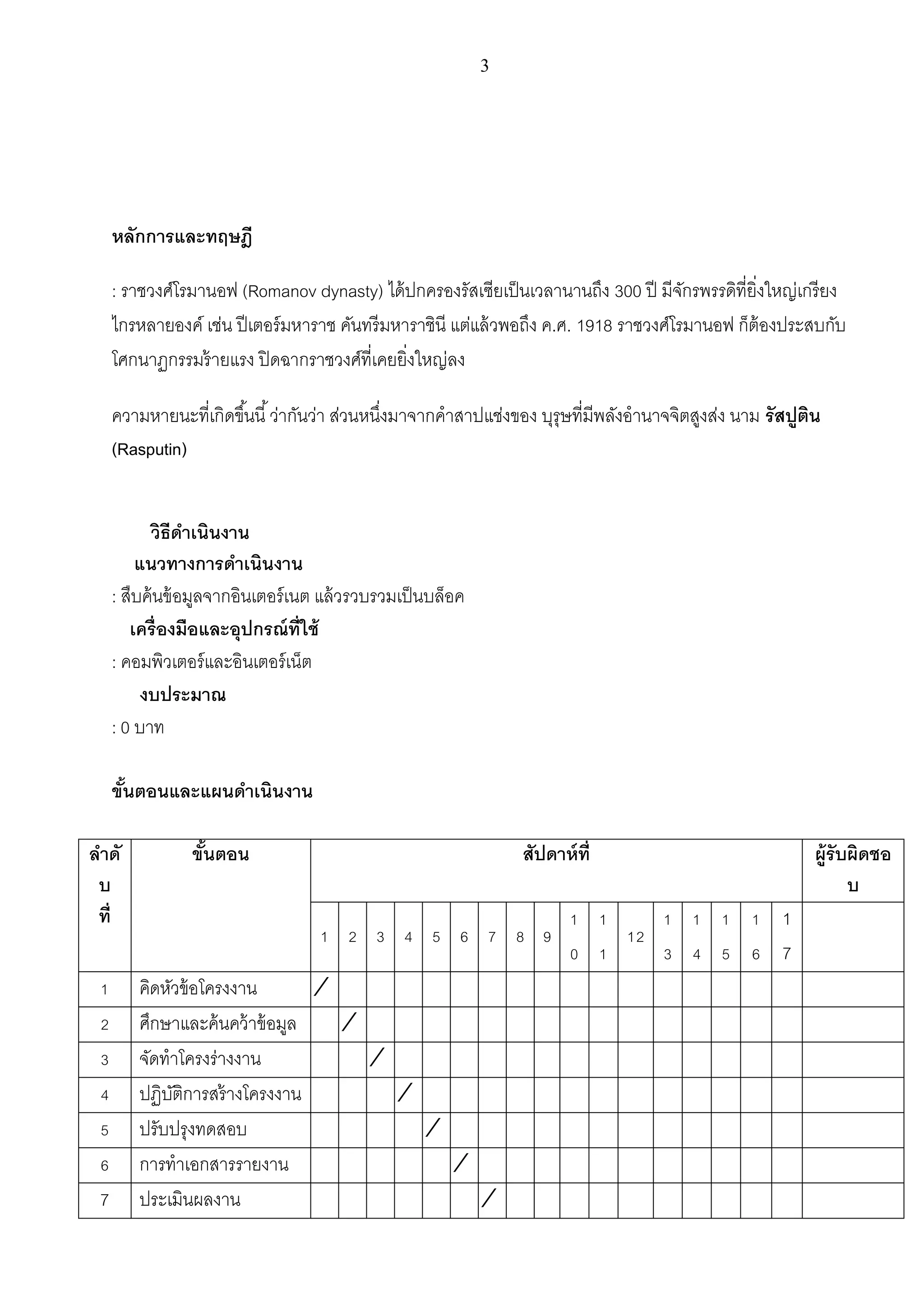 3

หลักการและทฤษฎี
: ราชวงศ์โรมานอฟ (Romanov dynasty) ได้ ปกครองรัสเซียเป็ นเวลานานถึง 300 ปี มีจกรพรรดิที่ยิ่งใหญ่เกรี ยง
ั
ไกรหลายองค์ เช่น ปี เตอร์ มหาราช คันทรี มหาราชินี แต่แล้ วพอถึง ค.ศ. 1918 ราชวงศ์โรมานอฟ ก็ต้องประสบกับ
โศกนาฏกรรมร้ ายแรง ปิ ดฉากราชวงศ์ที่เคยยิ่งใหญ่ลง
ความหายนะที่เกิดขึ ้นนี ้ ว่ากันว่า ส่วนหนึงมาจากคาสาปแช่งของ บุรุษที่มีพลังอานาจจิตสูงส่ง นาม รั สปูตน
่
ิ
(Rasputin)
วิธีดาเนินงาน
แนวทางการดาเนินงาน
: สืบค้ นข้ อมูลจากอินเตอร์ เนต แล้ วรวบรวมเป็ นบล็อค
เครื่องมือและอุปกรณ์ ท่ ีใช้
: คอมพิวเตอร์ และอินเตอร์ เน็ต
งบประมาณ
: 0 บาท
ขันตอนและแผนดาเนินงาน
้
ลาดั
บ
ที่
1
2
3
4
5
6
7

ขันตอน
้

สัปดาห์ ท่ ี
1 2 3 4 5 6 7 8 9

คิดหัวข้ อโครงงาน
⁄
ศึกษาและค้ นคว้ าข้ อมูล
⁄
จัดทาโครงร่างงาน
⁄
ปฏิบติการสร้ างโครงงาน
ั
⁄
ปรับปรุงทดสอบ
⁄
การทาเอกสารรายงาน
⁄
ประเมินผลงาน
⁄

1 1
1 1 1 1 1
12
0 1
3 4 5 6 7

ผู้รับผิดชอ
บ

 