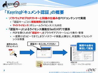 「Keyringドキュメント認証」の概要
 ソフトウェアのプロダクトキーと同様の仕組みをPDFコンテンツで実現
 「認証キー」ごとに閲覧期間を設定可能
 サイトライセンス（ボリュームライセンス）にも対応

 「認証キー」によるライセンス機能をSaaS(ASP)で提供
 PDFを開くための「認証キー」をブラウザアプリケーションで発行・管理
 一度開けばコピーできてしまう「パスワード保護」と異なり、何度開いてもコンテ

ンツは保護
暗号化された
PDFコンテンツ

ダブルクリック
（要KeyringPDFクライアント）

認証キーを入力してください

KWVTYECRXHXR4MH

コンテンツ提供元から
配布された認証キーを入力

期間や台数を
限定して閲覧

閲覧可能
（コピー・キャプチャは不可）

3
法人向けPDF認証サービス「Keyringドキュメント認証」Copyright 2014 iDOC K.K. All Rights

 