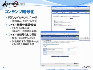 コンテンツ暗号化
 PDFファイルのアップロード
 初回のみ、1ファイルずつ

 ファイル情報の確認・修正
 「タイトル」は必須

（認証キー発行時に必要）

 ファイルを暗号化して保存
 拡張子がpdfからkrmに
 別途発行する「認証キー」と

ともに法人顧客に送付

6
法人向けPDF認証サービス「Keyringドキュメント認証」Copyright 2014 iDOC K.K. All Rights

 