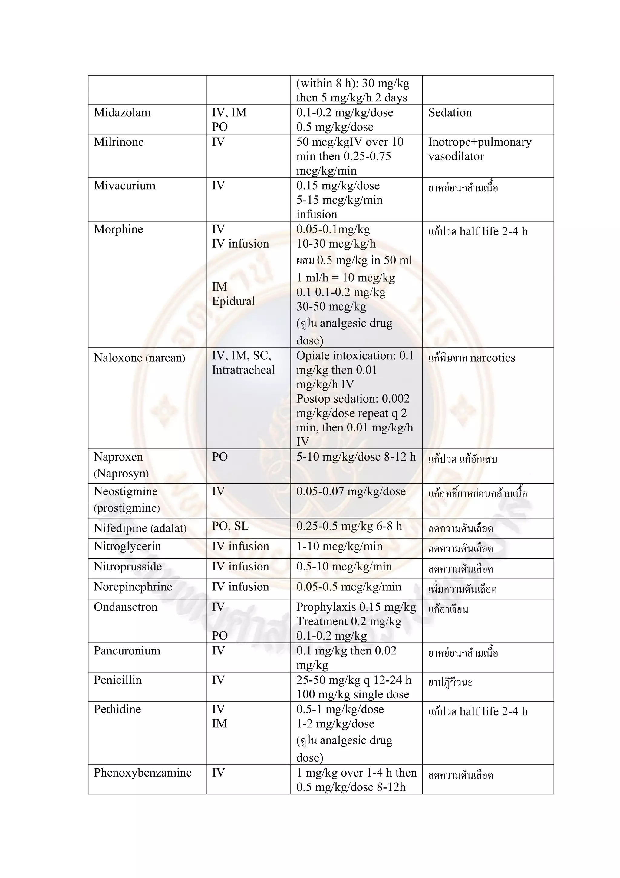 ขนาดยาที่ใช้ในเด็ก | PDF