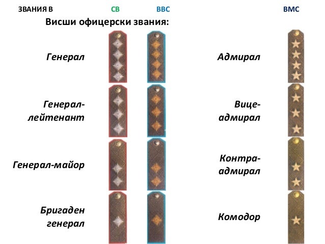 въоръжените сили на република българия история и настояще
