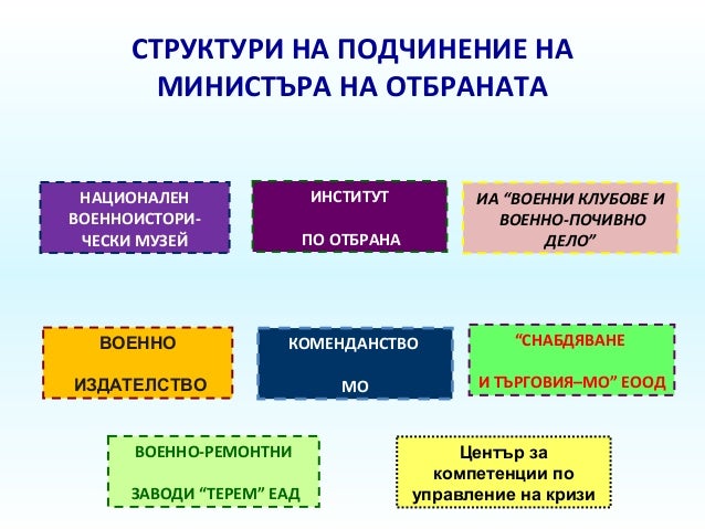 въоръжените сили на република българия история и настояще
