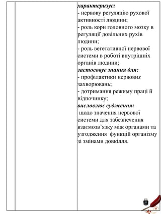 характеризує:
- нервову регуляцію рухової
активності людини;
- роль кори головного мозку в
регуляції довільних рухів
людини;
- роль вегетативної нервової
системи в роботі внутрішніх
органів людини;
застосовує знання для:
- профілактики нервових
захворювань;
- дотримання режиму праці й
відпочинку;
висловлює судження:
щодо значення нервової
системи для забезпечення
взаємозв’язку між органами та
узгодження функцій організму
зі змінами довкілля.

 