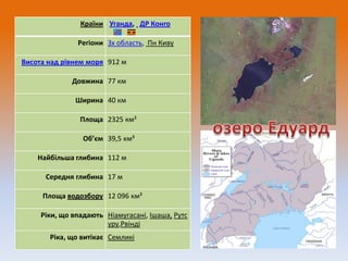 Країни Уганда, ДР Конго
Регіони Зх область, Пн Киву
Висота над рівнем моря 912 м
Довжина 77 км
Ширина 40 км
Площа 2325 км²
Об’єм 39,5 км³
Найбільша глибина 112 м
Середня глибина 17 м
Площа водозбору 12 096 км²
Ріки, що впадають Ніамугасані, Ішаша, Рутс
уру,Рвінді
Ріка, що витікає Семликі

 
