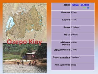 Країни Руанда, ДР Конго
Довжина 89 км
Ширина 48 км
Площа 2700 км²
Об’єм 500 км³
Найбільша 480 м
глибина
Середня глибина 240 м
Площа водозбору 7000 км²
Ріка, що витікає Рузізі

 