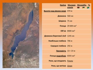 Країни Малавиі, Мозамбік, Та
нзанія
Высота над рівнем моря 474 м
Довжина 560 км
Ширина 75 км
Площа 29 600 км²
Об’єм 8400 км³
Довжина берегової лінії 1245 км
Наибільша глибина 706 м
Середня глибина 292 м
Прозорість 13—23 м
Площа водозбору 6593 км²
Реки, що впадають Рухуху
Река, що витікає Шире

 