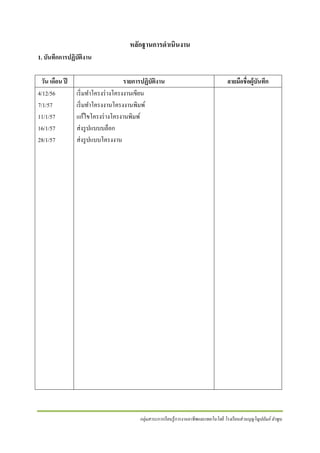 หลักฐานการดําเนินงาน
1. บันทึกการปฏิบติงาน
ั
วัน เดือน ปี
4/12/56
7/1/57
11/1/57
16/1/57
28/1/57

รายการปฏบัตงาน
ิ ิ
เริ่ มทําโครงร่ างโครงงานเขียน
เริ่ มทําโครงงานโครงงานพิมพ์
แก้ไขโครงร่ างโครงานพิมพ์
ส่ งรู ปแบบบล็อก
ส่ งรู ปแบบโครงงาน

ลายมือชื่อผู้บนทึก
ั

กลุ่มสาระการเรี ยนรู้ การงานอาชี พและเทคโนโลยี โรงเรี ยนส่ วนบุญโญปถัมภ์ ลําพูน

 