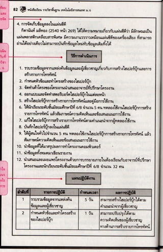 ตัวอย่างรายงานโครงงาน ม.6