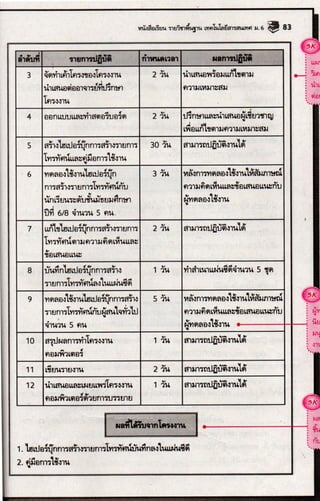 ตัวอย่างรายงานโครงงาน ม.6