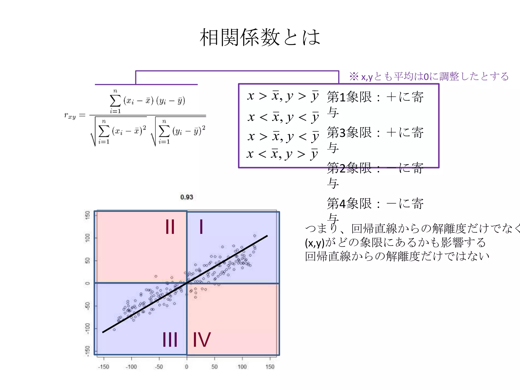 相関係数は傾きに影響される | PDF