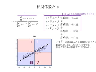 相関係数は傾きに影響される