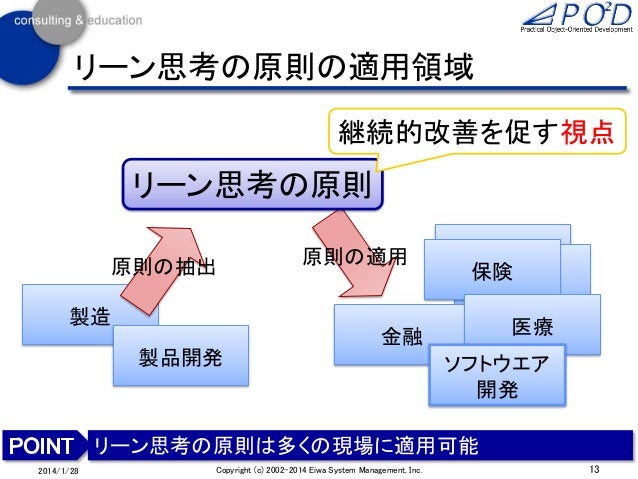 ソフトウェア開発を加速させるリーン開発の原則 公開用