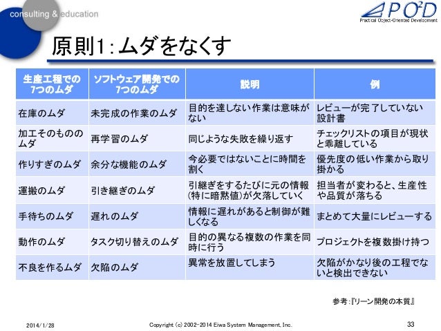 ソフトウェア開発を加速させるリーン開発の原則 公開用