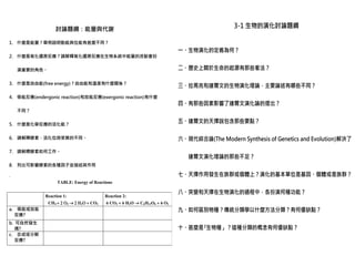 討論題綱：能量與代謝

3-1 生物的演化討論題綱

1. 什麼是能量？舉例說明動能與位能有甚麼不同？

一、生物演化的定義為何？
2. 什麼是氧化還原反應？請解釋氧化還原反應在生物系統中能量的流動會扮

二、歷史上關於生命的起源有那些看法？

演重要的角色。
3. 什麼是自由能(free energy)？自由能和溫度有什麼關係？
4. 吸能反應(endergonic reaction)和放能反應(exergonic reaction)有什麼

三、拉馬克和達爾文的生物演化理論，主要論述有哪些不同？
四、有那些因素影響了達爾文演化論的提出？

不同？

五、達爾文的天擇說包含那些要點？

5. 什麼是化學反應的活化能？

六、現代綜合論(The Modern Synthesis of Genetics and Evolution)解決了

6. 請解釋酵素、活化位與受質的不同。
7. 請解釋酵素如何工作。

達爾文演化理論的那些不足？

8. 列出可影響酵素的各種因子並描述其作用

七、天擇作用發生在族群或個體上？演化的基本單位是基因、個體或是族群？

.
TABLE: Energy of Reactions
Reaction 1:
CH4    CO2
a. 吸能或放能
反應?
b. 可自然發生
嗎?
c. 合成或分解
反應?

Reaction 2:
6 CO2  6 H2O C6H12O6  6 O2

八、突變和天擇在生物演化的過程中，各扮演何種功能？
九、如何區別物種？傳統分類學以什麼方法分類？有何優缺點？
十、甚麼是｢生物種」？這種分類的概念有何優缺點？

 
