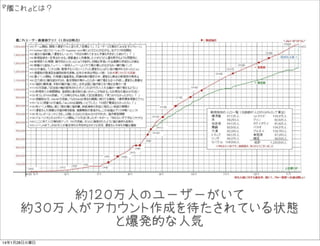 日本の風俗の課題を 艦これ に置き換えてみた 日本の風俗の課題を 艦これ に置き換えてみた