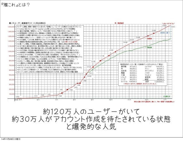 日本の風俗の課題を 艦これ に置き換えてみた