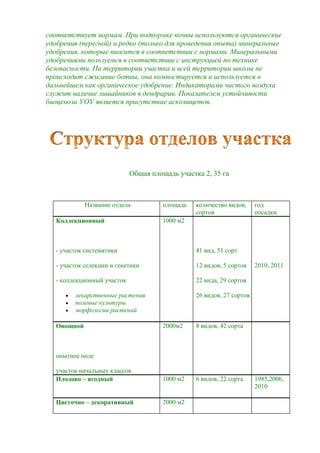 соответствует нормам. При подкормке почвы используются органические
удобрения (перегной) и редко (только для проведения опыта) минеральные
удобрения, которые вносится в соответствии с нормами. Минеральными
удобрениями пользуемся в соответствии с инструкцией по технике
безопасности. На территории участка и всей территории школы не
происходит сжигание ботвы, она компостируется и используется в
дальнейшем как органическое удобрение. Индикаторами чистого воздуха
служит наличие лишайников в дендрарии. Показателем устойчивости
биоценоза УОУ является присутствие аскомицетов.

Общая площадь участка 2, 35 га

Название отдела
Коллекционный

площадь

количество видов,
сортов

год
посадки

1000 м2

- участок систематики

41 вид, 51 сорт

- участок селекции и генетики

12 видов, 5 сортов

- коллекционный участок

22 вида, 29 сортов





лекарственные растения
полевые культуры
морфологии растений

2010, 2011

26 видов, 27 сортов

2000м2

8 видов, 42 сорта

участок начальных классов
Плодово – ягодный

1000 м2

6 видов, 22 сорта

Цветочно – декоративный

2000 м2

Овощной

опытное поле

1985,2006,
2010

 