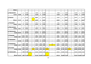 Всего
0 16,855 - - 16,855 0 16,-855 - - 16,855 0 - - 16,855 0 16,855д. Ивановское 16,855
всего 16,855 0 16,855 - - 16,855 0 16,855 - - 16,855 0 16,855 - - 16,855 0 16,855
0 27,257 - 2,6 29,857 0 29,857 - - 29,857 0 29,857 - - 29,857 0 29,857д. Кашино
27,257 0 27,257 - 2,6 29,857 0 29,857 - - 29,857 0 29,857 - - 29,857 0 29,857Всего
д. Лисавино 0 - - 5,742 0 - - 5,742 0 - - 5,742 05,742 5,742 5,742 5,742
всего 5,742 0 5,742 - - 5,742 0 5,742 - - 5,742 0 5,742 - - 5,742 0 5,742
0 15,31 - - 15,31 0 15,31 - - 15,31 0 15,31 - - 15,31 0 15,31д. Максимовка
всего 15,31 0 15,31 - - 15,31 0 15,31 - - 15,31 0 15,31 - - 15,31 0 15,31
д. Никольское 0 29,919 - - 29,919 0 29,919 - - 29,919 0 29,919 - - 29,919 0 29,919
всего 29,919 0 29,919 - - 29,919 0 29,919 - - 29,919 0 29,919 - - 29,919 0 29,919
п. Огниково 2,431 3,83 - - 6,261 2,431 3,83 - - 6,261 2,431 3,83 - - 6,261 2,431 3,83
всего 6,261 2,431 3,83 - - 6,261 2,431 3,83 - - 6,261 2,431 3,83 - - 6,261 2,431 3,83
д. Подпорино 0 10,704 - - 10,704 0 10,704 - - 10,704 0 10,704 - - 10,704 0 10,704
10,704 0 10,704 - - 10,704 0 10,704 - - 10,704 0 10,704 - - 10,704 0 10,704
п. Полевшина 1,425 1,892 - - 3,317 1,425 1,892 - 1,3 4,617 1,425 2,725 - - 4,617 1,425 2,725
всего 3,317 1,425 1,892 - - 3,317 1,425 1,892 - 1,3 4,617 1,425 2,725 - - 4,617 1,425 2,725
д. Рычково 3,782 24,02 - 5,5 33,302 3,782 29,52 64,0 - 97,302 67,782 29,52 65,5 - 98,802 69,282 29,52
всего 27,802 3,782 24,02 - 5,5 33,302 3,782 29,52 64,0 - 97,302 67,782 29,52 65,5 - 98,802 69,282 29,52
д. Сокольники 1,088 37,236 24,0 - 62,324 25,088 37,236 24,0 - 86,324 49,088 37,236 - - 86,324 49,088 37,236
Всего 38,324 1,088 37,236 24,0 - 62,324 25,088 37,236 24,0 - 86,324 49,088 37,236 - - 86,324 49,088 37,236
13
 