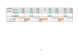 д. Сысоево 0 8,282 - - 8,282 0 8,282 - 12,0 20,282 0 20,282 - - 20,282 0 20,282
всего 8,282 0 8,282 - - 8,282 0 8,282 - 12,0 20,282 0 20,282 - - 20,282 0 20,282
д. Холмы 0 13,769 - - 13,769 0 13,769 - - 13,769 0 13,769 - - 13,769 0 13,769
всего 13,769 0 13,769 - - 13,769 0 13,769 - - 13,769 0 13,769 - - 13,769 0 13,769
428,559 477,359 630,459 706,959ИТОГО:
в т.ч. 45,859 382,7 78,159 399,2 185,409 445,05 250,909 456,05
новое
строительство 32,3 16,5 103,6 49,5 65,5 11,0
в т.ч. блокированное 24,0 103,6 65,5
14
 