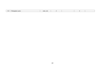 8.4 Пожарное депо пож. а/м 2 2
22
 