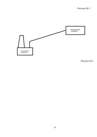 Рисунок № 2
31
Рисунок № 2
 