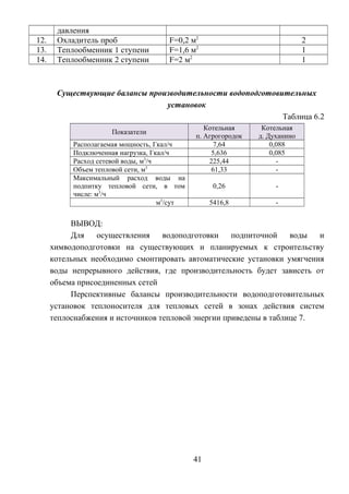давления
12. Охладитель проб F=0,2 м2
2
13. Теплообменник 1 ступени F=1,6 м2
1
14. Теплообменник 2 ступени F=2 м2
1
Существующие балансы производительности водоподготовительных
установок
Таблица 6.2
Показатели
Котельная
п. Агрогородок
Котельная
д. Духанино
Располагаемая мощность, Гкал/ч 7,64 0,088
Подключенная нагрузка, Гкал/ч 5,636 0,085
Расход сетевой воды, м3
/ч 225,44 -
Объем тепловой сети, м3
61,33 -
Максимальный расход воды на
подпитку тепловой сети, в том
числе: м3
/ч
0,26 -
м3
/сут 5416,8 -
ВЫВОД:
Для осуществления водоподготовки подпиточной воды и
химводоподготовки на существующих и планируемых к строительству
котельных необходимо смонтировать автоматические установки умягчения
воды непрерывного действия, где производительность будет зависеть от
объема присоединенных сетей
Перспективные балансы производительности водоподготовительных
установок теплоносителя для тепловых сетей в зонах действия систем
теплоснабжения и источников тепловой энергии приведены в таблице 7.
41
 