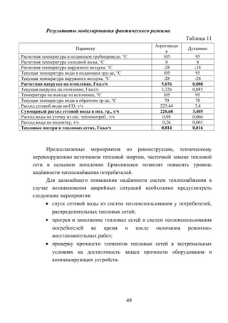 Результаты моделирования фактического режима
Таблица 11
Параметр
Агрогородо
к
Духанино
Расчетная температура в подающем трубопроводе, °С 105 95
Расчетная температура холодной воды, °С 8 8
Расчетная температура наружного воздуха, °С -28 -28
Текущая температура воды в подающем тру-де, °С 105 95
Текущая температура наружного воздуха, °С -28 -28
Расчетная нагрузка на отопление, Гкал/ч 5,676 0,088
Текущая нагрузка на отопление, Гкал/ч 3,226 0,085
Температура на выходе из источника, °C 105 95
Текущая температура воды в обратном тр-де, °С 70 70
Расход сетевой воды на СО, т/ч 225,44 3,4
Суммарный расход сетевой воды в под. тр., т/ч 226,68 3,405
Расход воды на утечку из сис. теплопотреб., т/ч 0,98 0,004
Расход воды на подпитку, т/ч 0,26 0,001
Тепловые потери в тепловых сетях, Гкал/ч 0,814 0,016
Предполагаемые мероприятия по реконструкции, техническому
перевооружению источников тепловой энергии, частичной замене тепловой
сети в сельском поселении Ермолинское позволят повысить уровень
надёжности теплоснабжения потребителей.
Для дальнейшего повышения надёжности систем теплоснабжения в
случае возникновения аварийных ситуаций необходимо предусмотреть
следующие мероприятия:
• спуск сетевой воды из систем теплоиспользования у потребителей,
распределительных тепловых сетей;
• прогрев и заполнение тепловых сетей и систем теплоиспользования
потребителей во время и после окончания ремонтно-
восстановительных работ;
• проверку прочности элементов тепловых сетей в экстремальных
условиях на достаточность запаса прочности оборудования и
компенсирующих устройств.
49
 