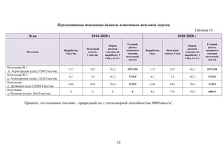Перспективные топливные балансы источников тепловой энергии
Таблица 13
Этап 2014-2020 г 2020-2028 г
Источник
Выработка,
Гкал/час
Полезный
отпуск,
Гкал/час
Норма
расхода
топлива на
выработку 1
Гкал, кг у.т.
Годовой
расход
основного
топлива
котельной,
тыс.м3
Выработка,
Гкал
Полезный
отпуск, Гкал
Норма
расхода
топлива на
выработку 1
Гкал, кг у.т.
Годовой
расход
основного
топлива
котельной,
тыс.м3
Котельная № 1
п. Агрогородок (сущ.) 7,64 Гкал/час
3,37 2,47 162,2 2557,454 3,37 2,47 162,2 2557,454
Котельная № 2
п. Агрогородок (план.) 12,0 Гкал/час
6,1 5,4 162,2 5710,5 6,1 5,4 162,2 5710,5
Котельная
д. Духанино (сущ.) 0,088 Гкал/час
0,04 0,03 158,4 31,553 0,04 0,03 158,4 31,553
Котельная
д. Рычково (план) 16,0 Гкал/час
0 0 0 0 8,2 7,32 156,7 6089,9
Принято, что основное топливо – природный газ с теплотворной способностью 8000 ккал/м3
.
52
 