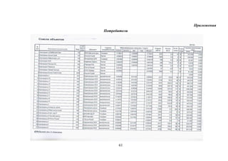 Приложения
Потребители
61
 