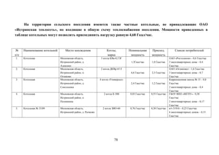 На территории сельского поселения имеются также частные котельные, не принадлежащие ОАО
«Истринская теплосеть», но входящие в общую схему теплоснабжения поселения. Мощности приведенных в
таблице котельных могут позволить присоединить нагрузку равную 4,68 Гкал/час.
№
п/п
Наименование котельной Место нахождения Котлы,
марка
Номинальная
мощность
Присоед.
мощность
Список потребителей
1. Котельная Московская область,
Истринский район, д.
Алексино
3 котла КВа-0,5ЭГ
1,5Гкал/час 1,0 Гкал/час
ОАО «Ростелеком» - 0,6 Гкал/час
2 многоквартирных дома – 0,4
Гкал/час
2. Котельная Московская область,
Истринский район, п.
Огниково
2 котла ДКВр-4/13
4,6 Гкал/час 2,3 Гкал/час
ОАО «Огниково» - 1,6 Гкал/час
3 многоквартирных дома – 0,7
Гкал/час
3. Котельная Московская область,
Истринский район, д.
Сокольники
4 котла «Универсал»
2,4 Гкал/час 1,2 Гкал/час
Коррекционная школа № 15 – 0,8
Гкал/час
2 многоквартирных дома – 0,4
Гкал/час
4. Котельная Московская область,
Истринский район, п.
Полевшина
2 котла К-500 0,85 Гкал/час 0,55 Гкал/час ГБОУ ВПО «МГПУ» - 0,38
Гкал/час
2 многоквартирных дома – 0,17
Гкал/час
5. Котельная № 33/09 Московская область,
Истринский район, д. Рычково
2 котла ЗИО-60 0,76 Гкал/час 0,38 Гкал/час в/ч 51916 – 0,23 Гкал/час
6 многоквартирных домов – 0,15
Гкал/час
78
 