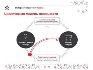 Интернет-маркетинг: Крона

Циклическая модель лояльности

30 / 33

 