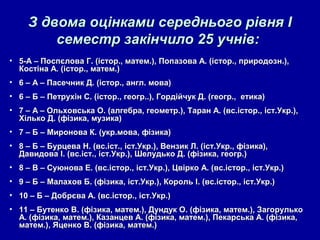 З двома оцінками середнього рівня І
семестр закінчило 25 учнів:
• 5-А – Поспєлова Г. (істор., матем.), Попазова А. (істор., природозн.),
Костіна А. (істор., матем.)
• 6 – А – Пасечник Д. (істор., англ. мова)
• 6 – Б – Петрухін С. (істор., геогр..), Гордійчук Д. (геогр., етика)
• 7 – А – Ольховська О. (алгебра, геометр.), Таран А. (вс.істор., іст.Укр.),
Хілько Д. (фізика, музика)
• 7 – Б – Миронова К. (укр.мова, фізика)
• 8 – Б – Бурцева Н. (вс.іст., іст.Укр.), Вензик Л. (іст.Укр., фізика),
Давидова І. (вс.іст., іст.Укр.), Шелудько Д. (фізика, геогр.)
• 8 – В – Суюнова Е. (вс.істор., іст.Укр.), Цвірко А. (вс.істор., іст.Укр.)
• 9 – Б – Малахов Б. (фізика, іст.Укр.), Король І. (вс.істор., іст.Укр.)
• 10 – Б – Добрєва А. (вс.істор., іст.Укр.)
• 11 – Бутенко В. (фізика, матем.), Дундук О. (фізика, матем.), Загорулько
А. (фізика, матем.), Казанцев А. (фізика, матем.), Пекарська А. (фізика,
матем.), Яценко В. (фізика, матем.)

 