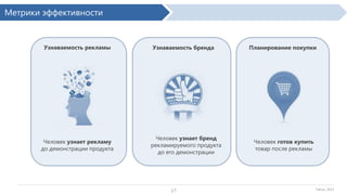 Метрики эффективности

Узнаваемость рекламы

Человек узнает рекламу
до демонстрации продукта

Узнаваемость бренда

Человек узнает бренд
рекламируемого продукта
до его демонстрации

17

Планирование покупки

Человек готов купить
товар после рекламы

Yahoo, 2013

 